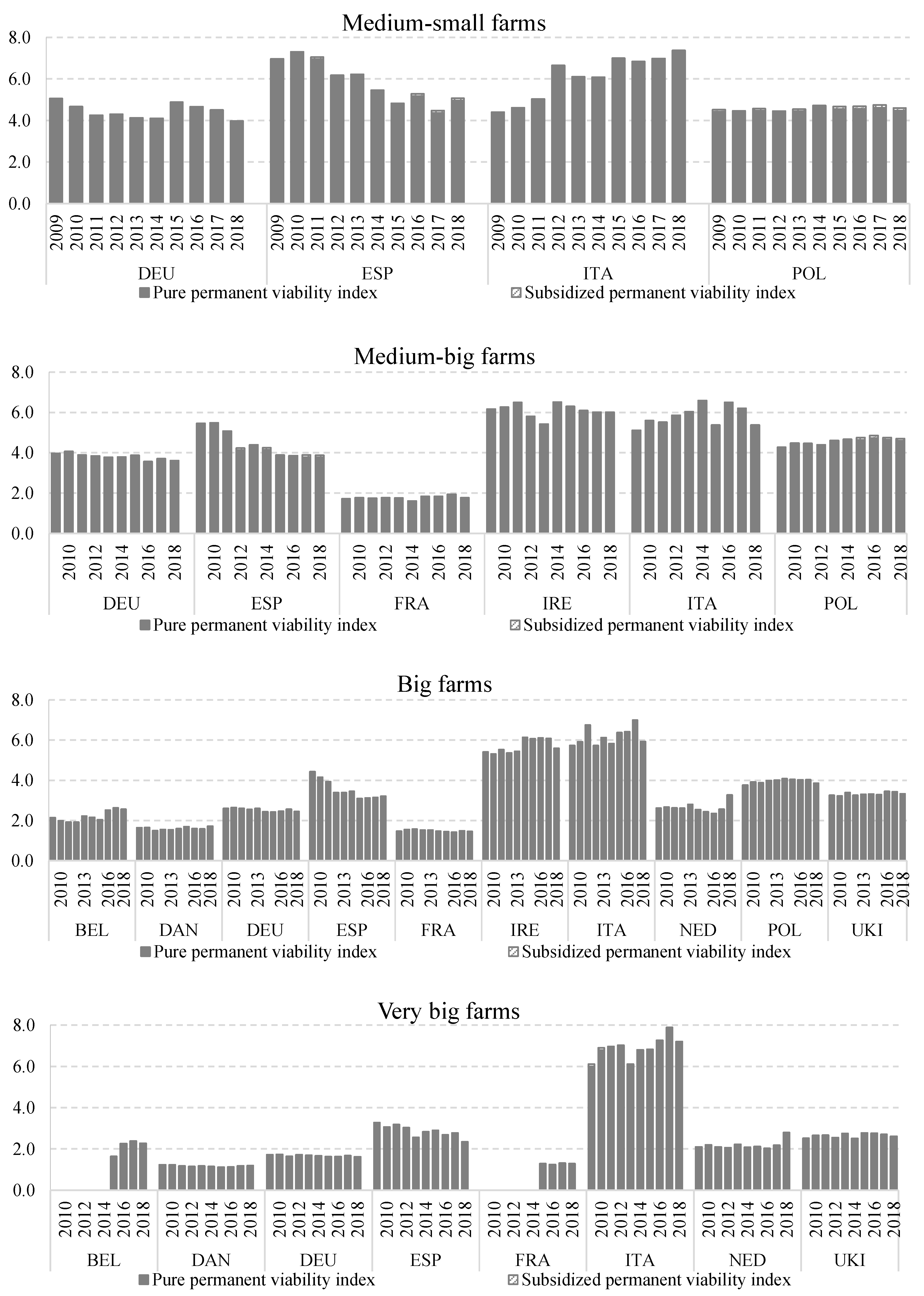 Agriculture 11 00510 g003