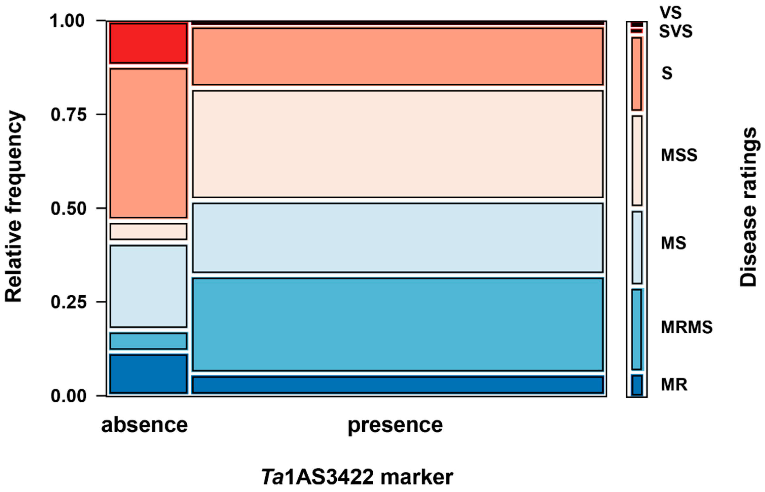 Agriculture 11 00513 g002