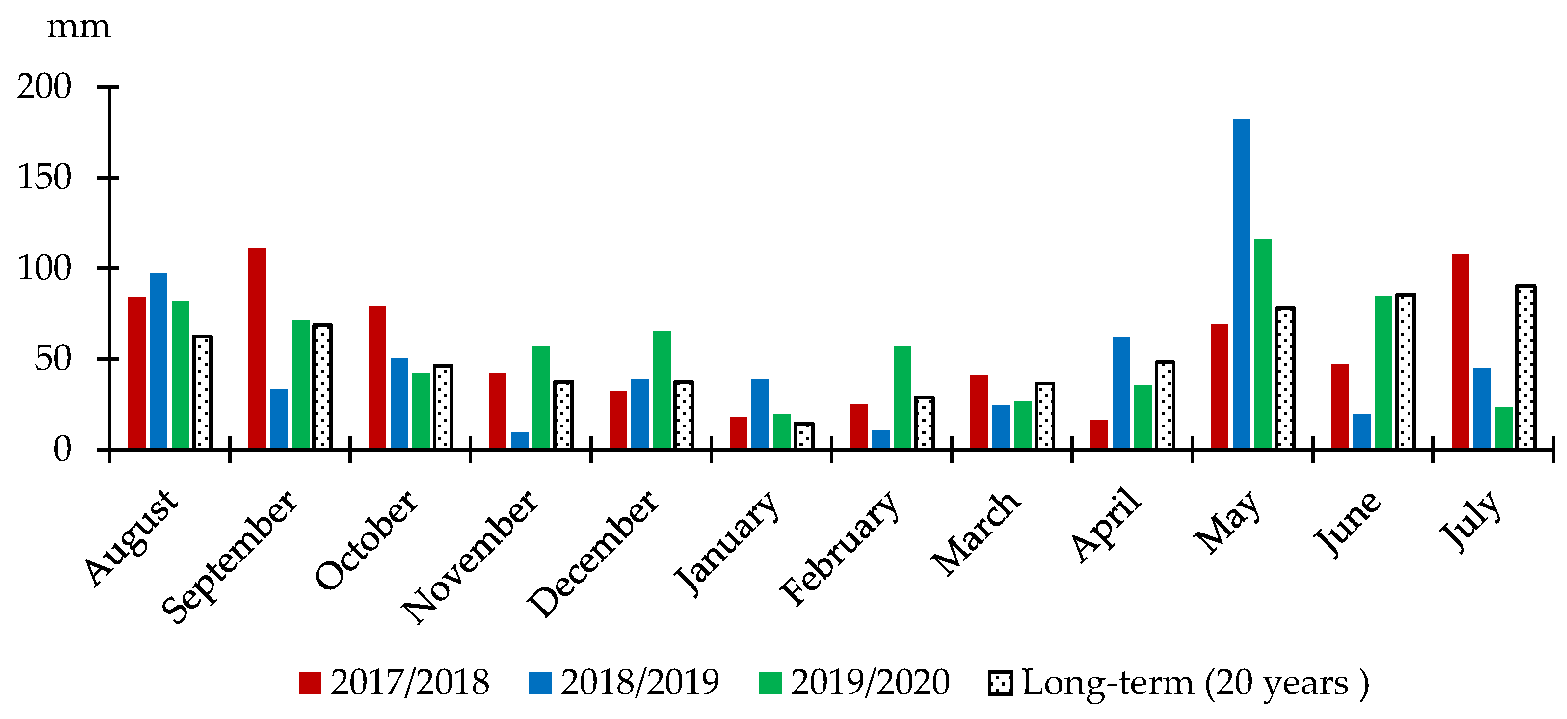 Agriculture 11 00515 g001 Agriculture 11 00515 g001