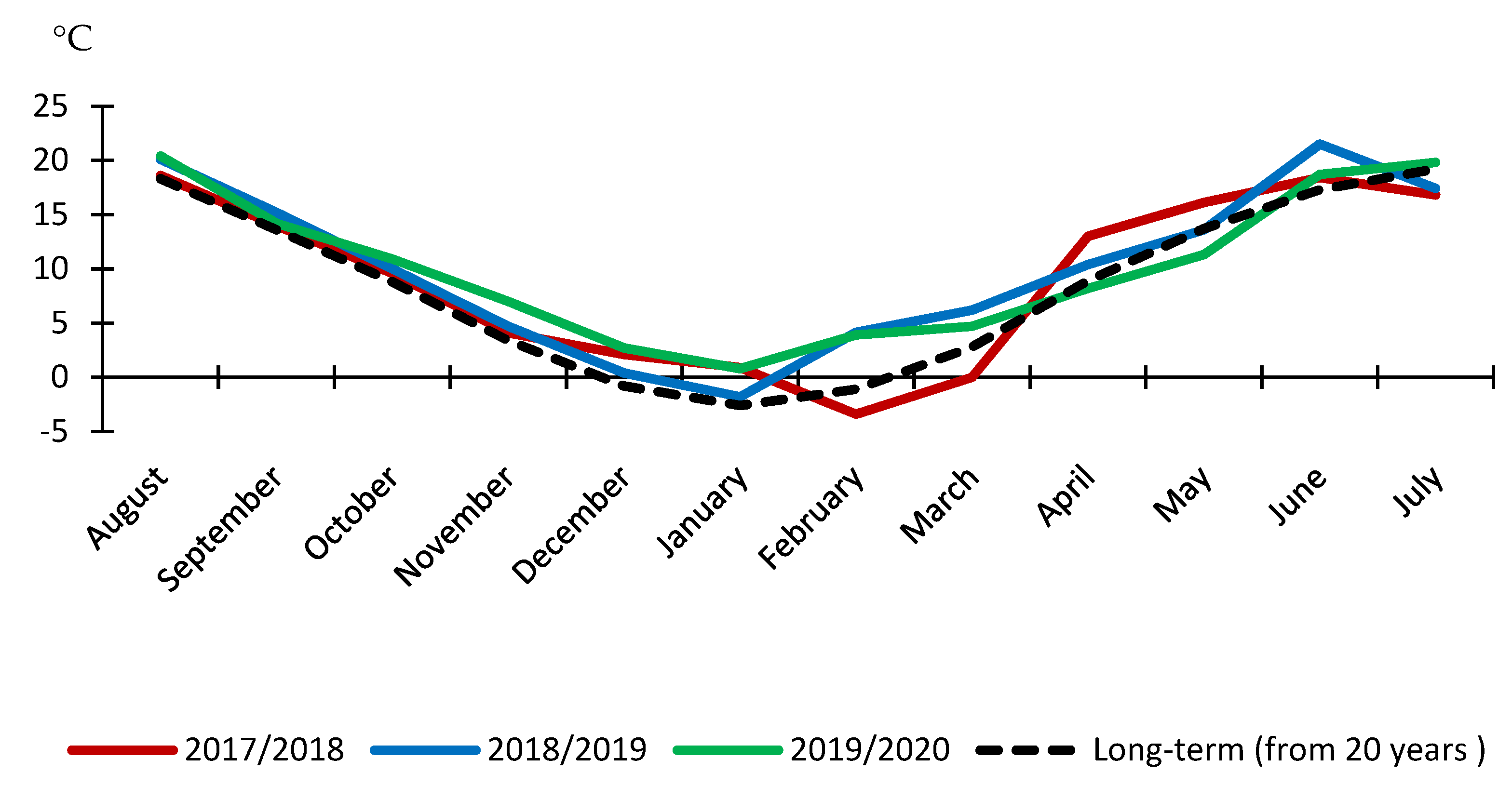 Agriculture 11 00515 g002 Agriculture 11 00515 g002