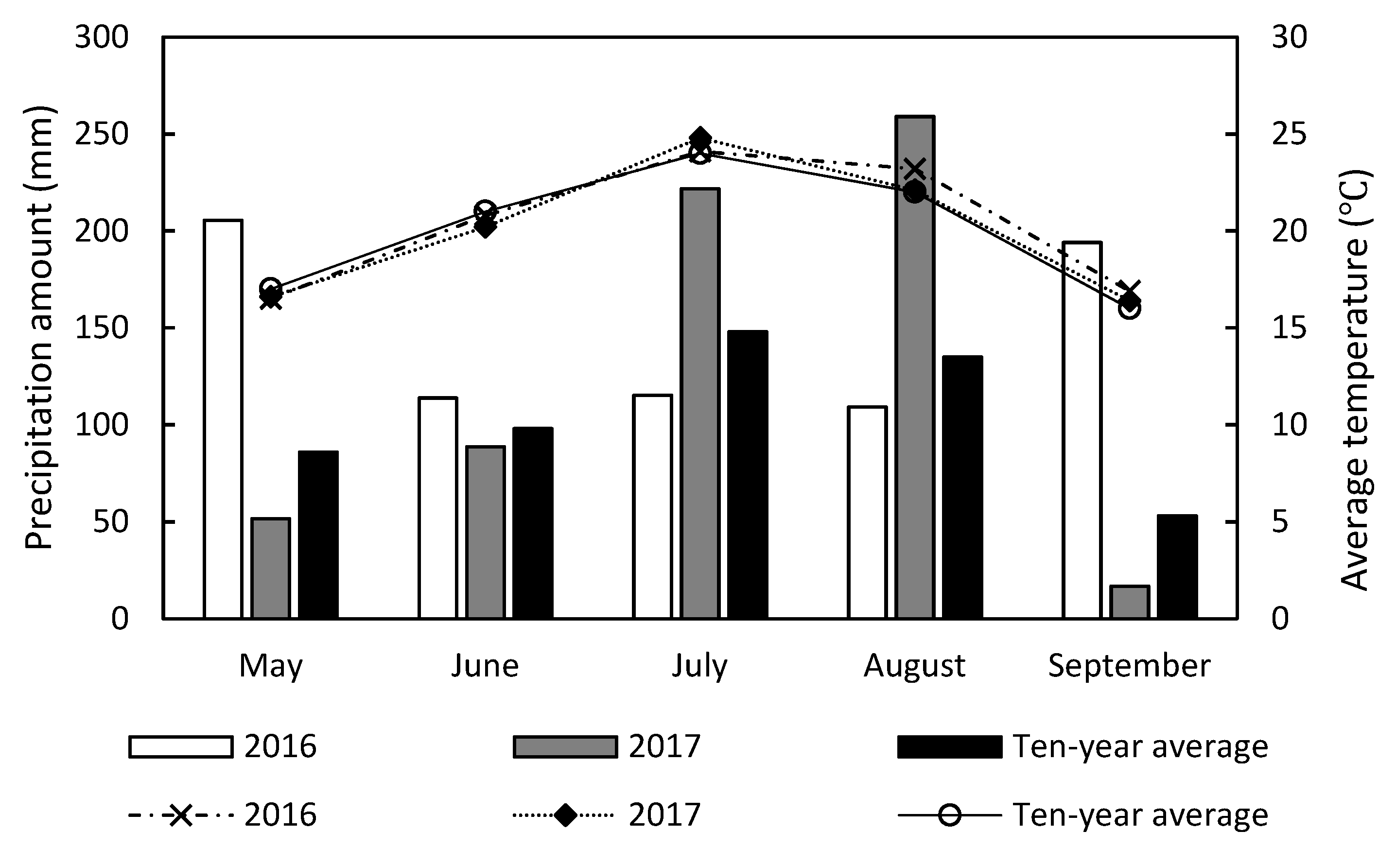 Agriculture 11 00517 g001
