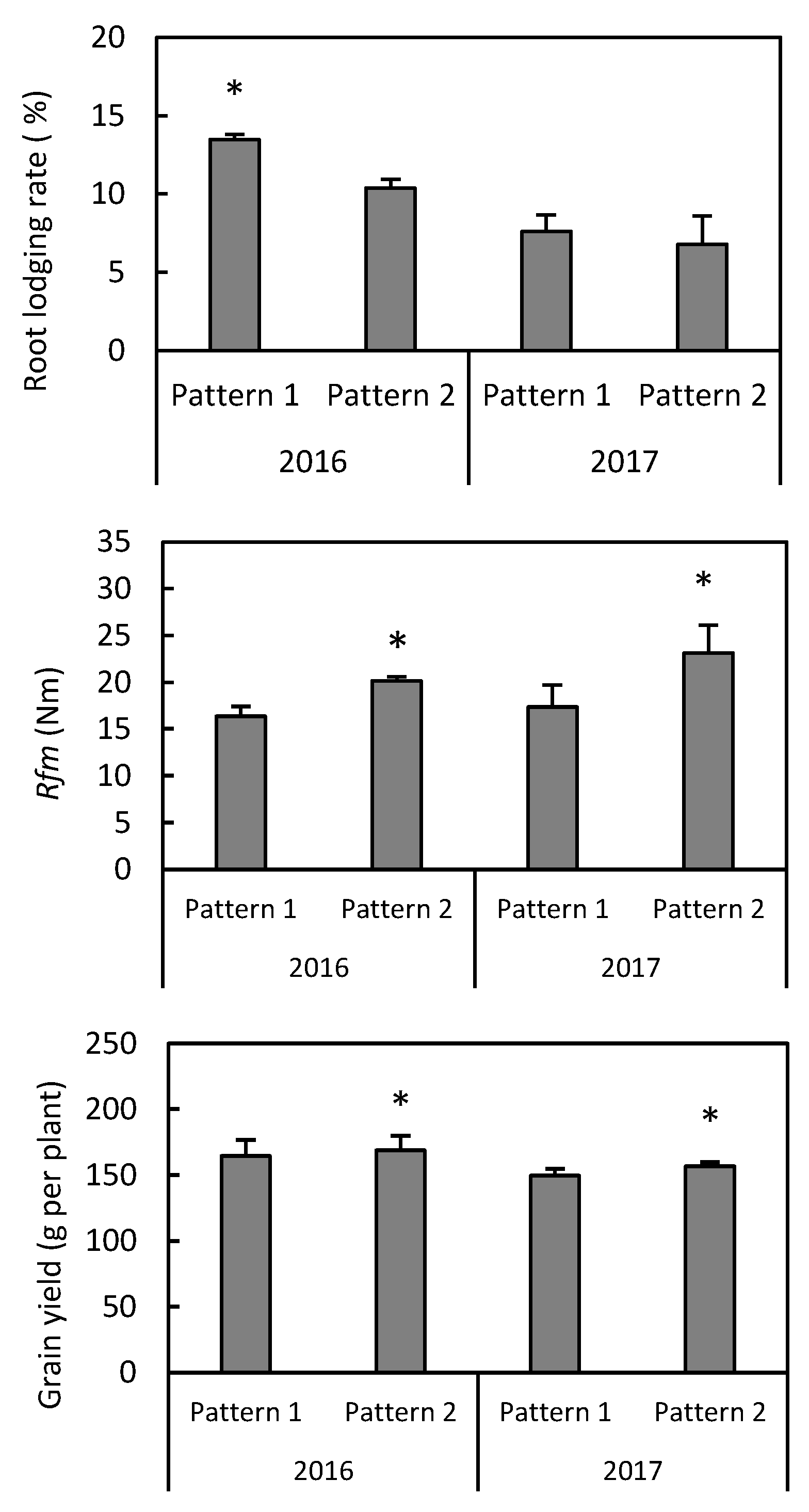 Agriculture 11 00517 g007