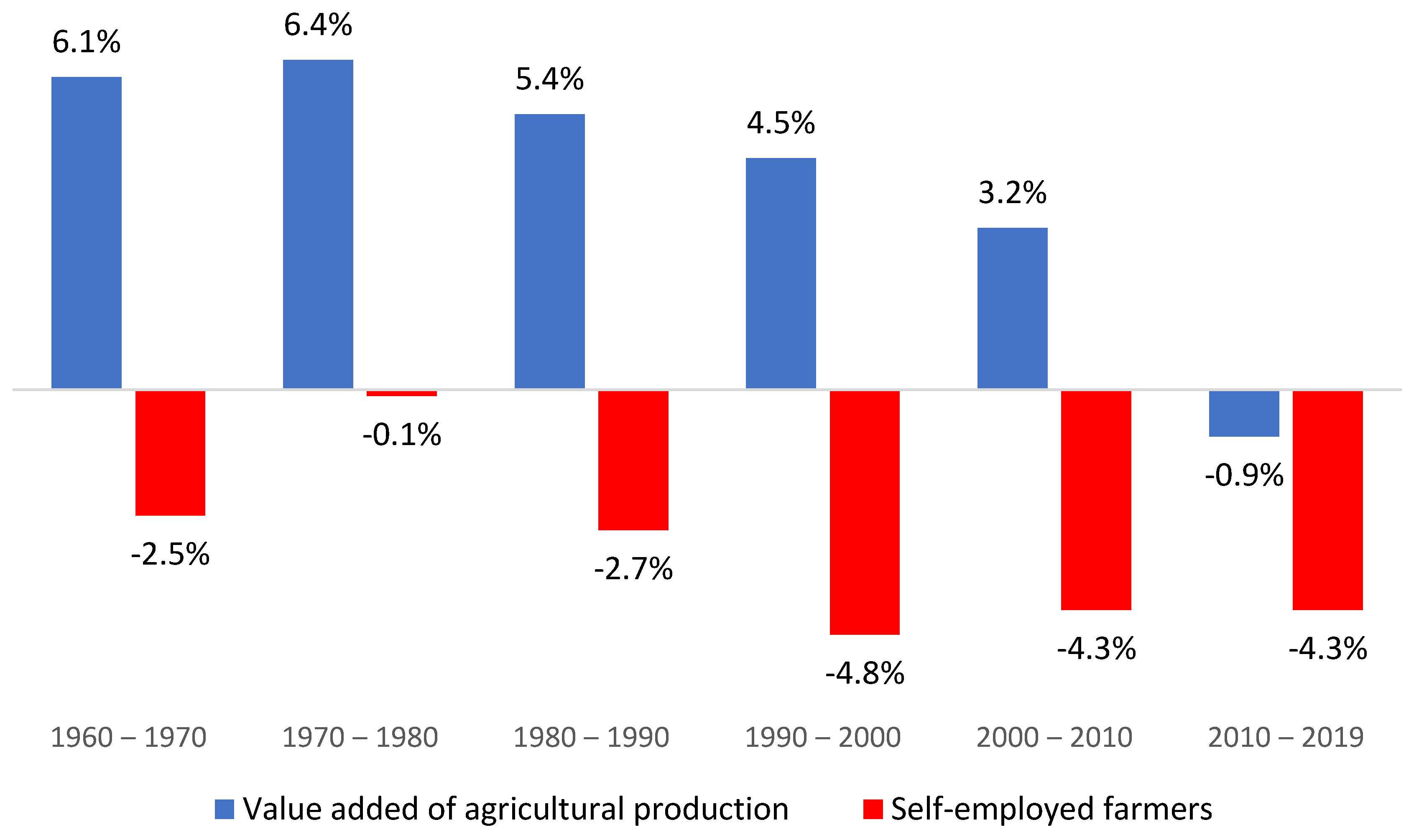 Agriculture 11 00518 g002