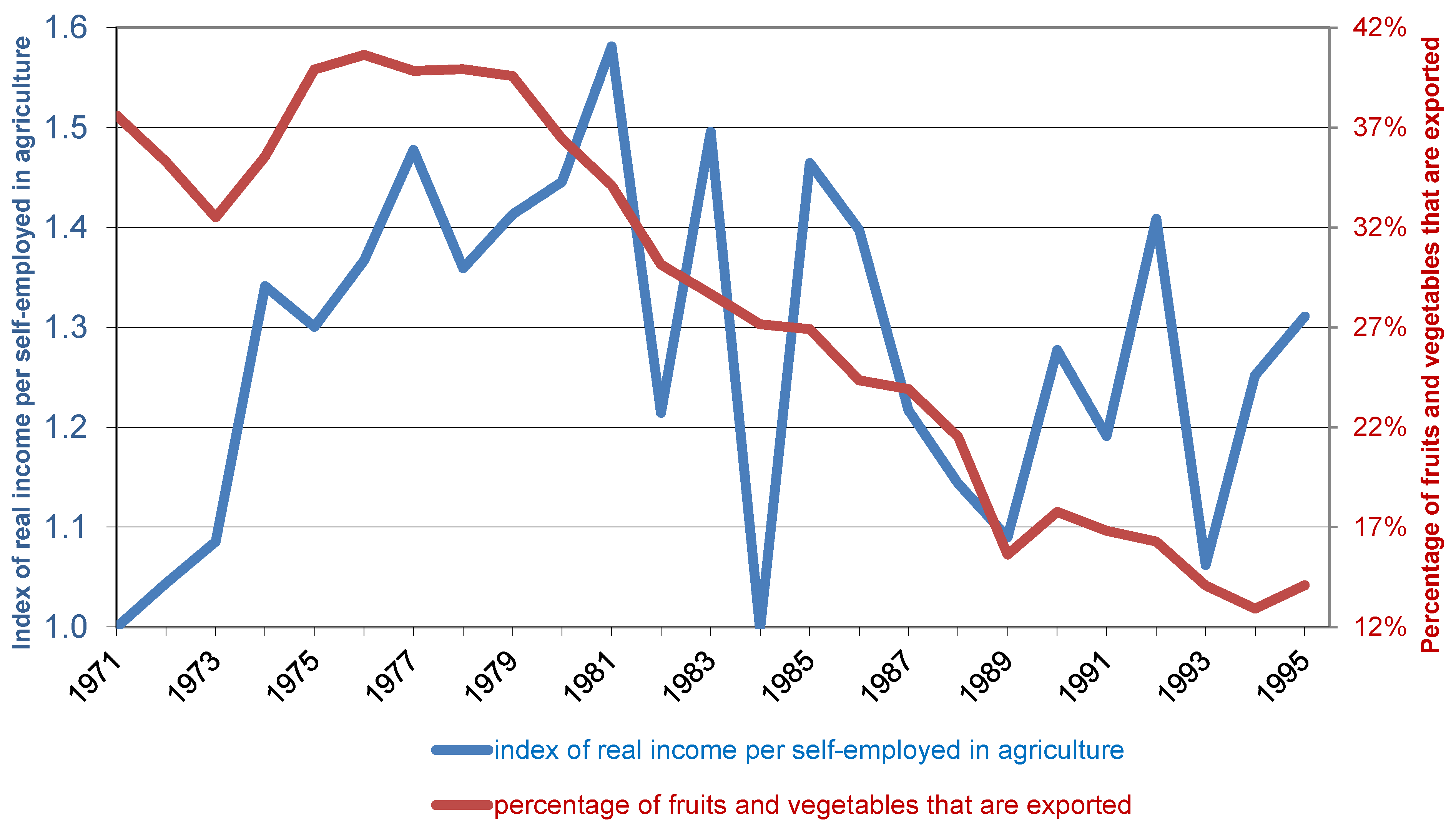 Agriculture 11 00518 g003