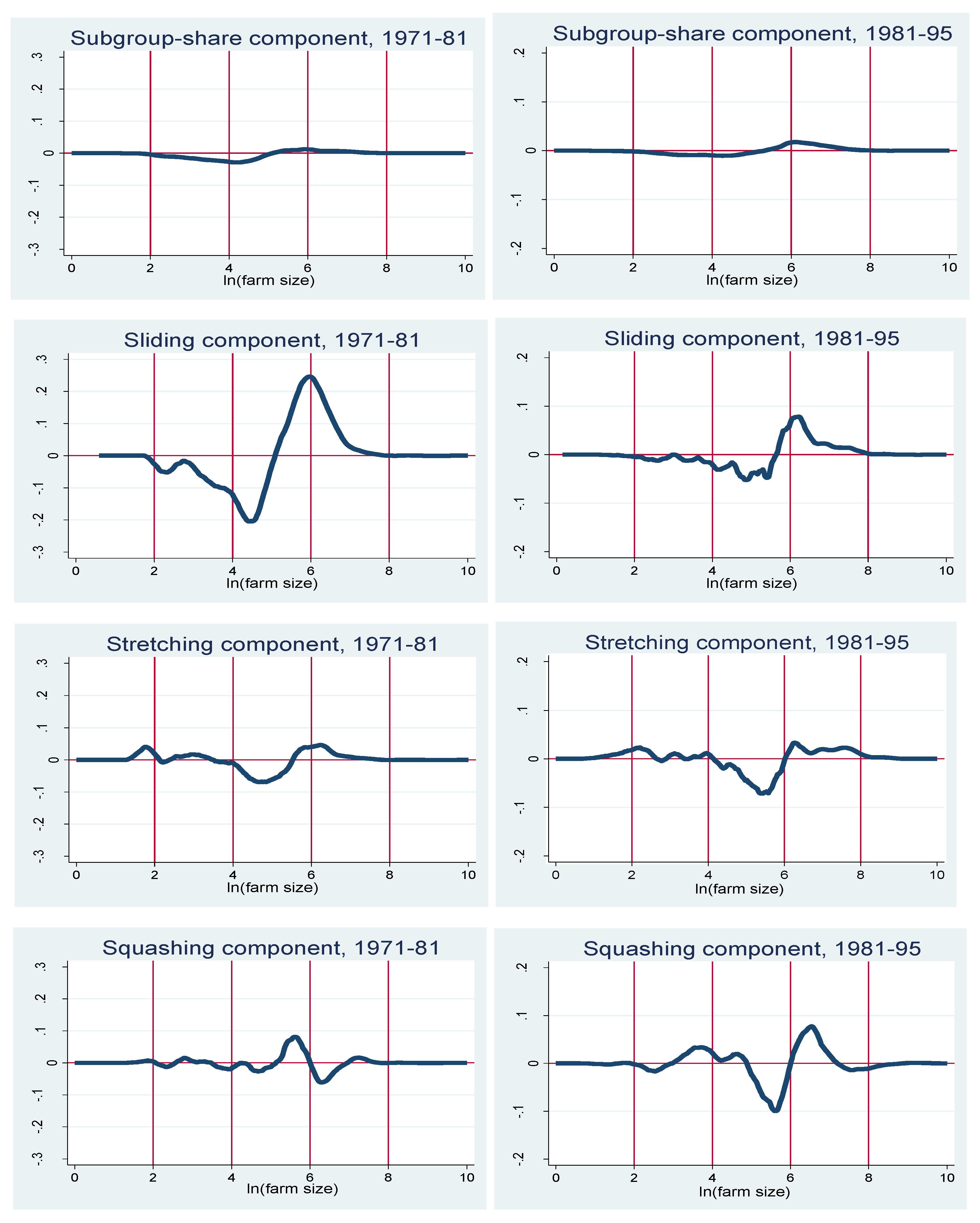Agriculture 11 00518 g004b