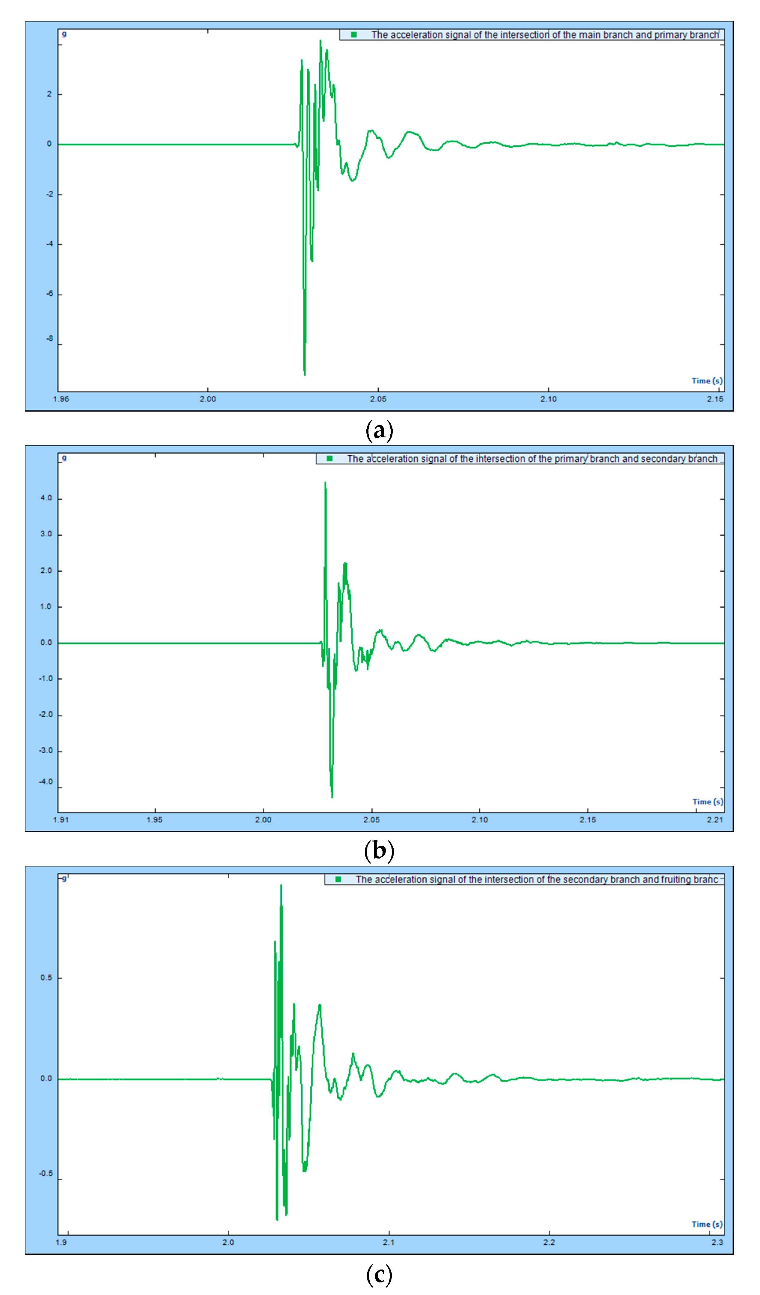 Agriculture 11 00519 g0a2 Agriculture 11 00519 g0a2