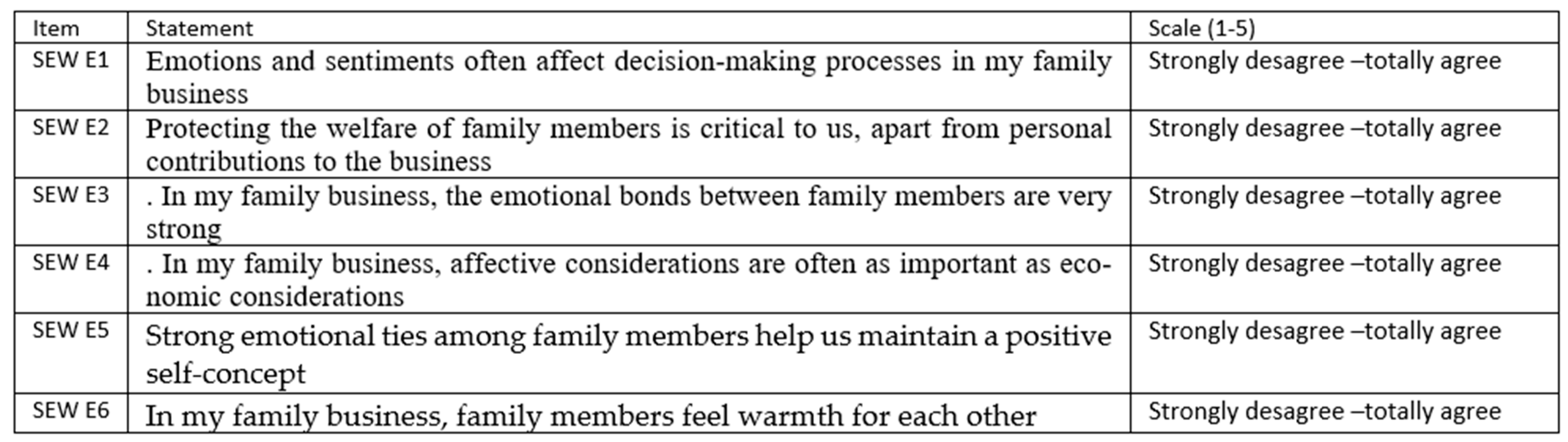 Agriculture 11 00520 g002 Agriculture 11 00520 g002