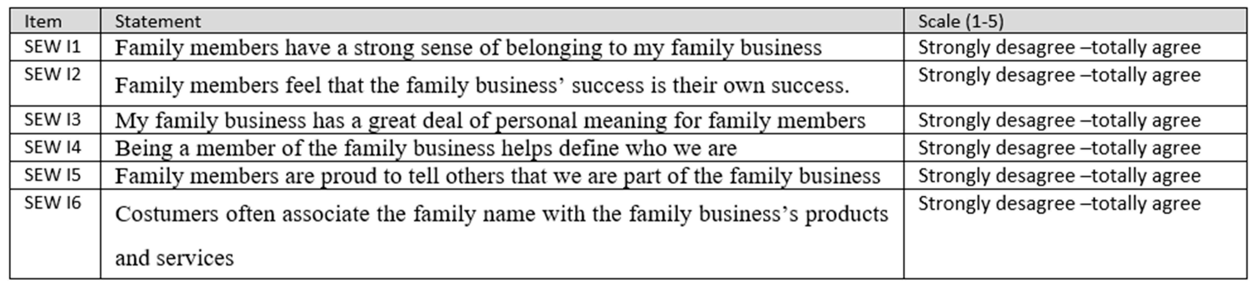 Agriculture 11 00520 g003 Agriculture 11 00520 g003