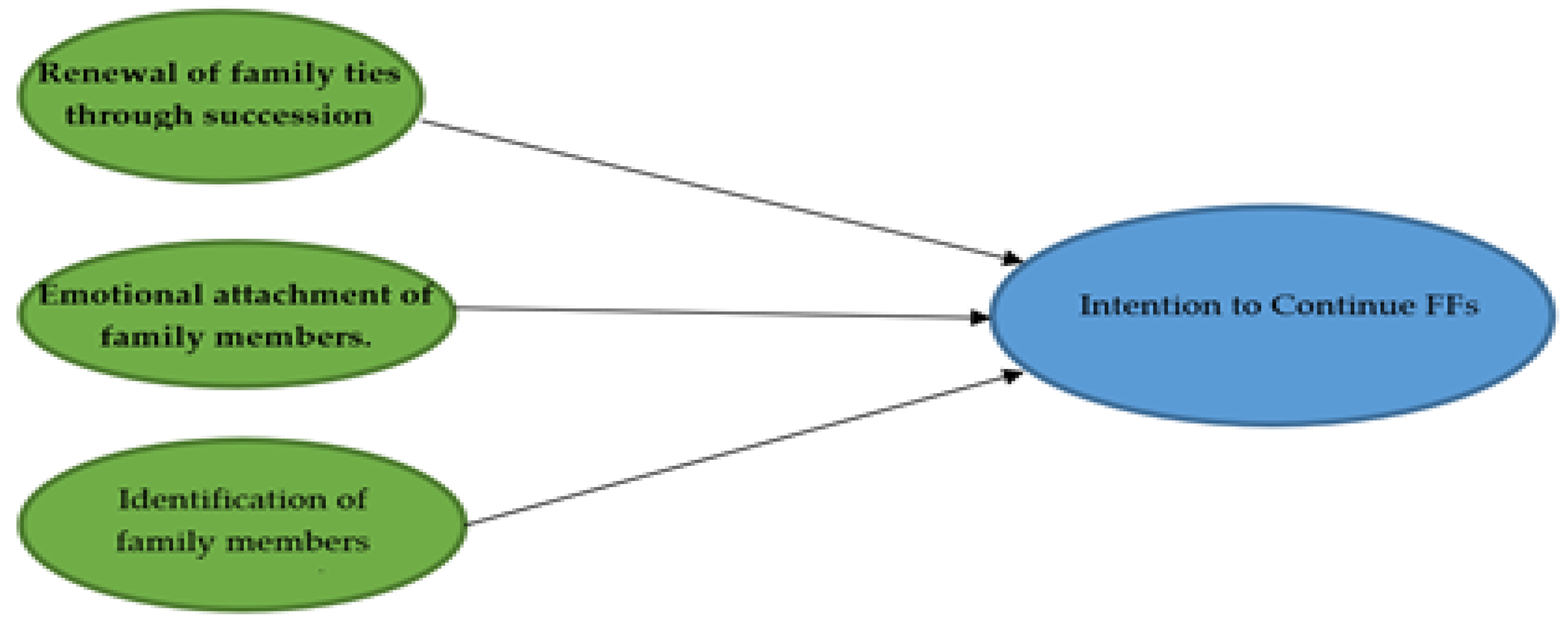 Agriculture 11 00520 g005 Agriculture 11 00520 g005