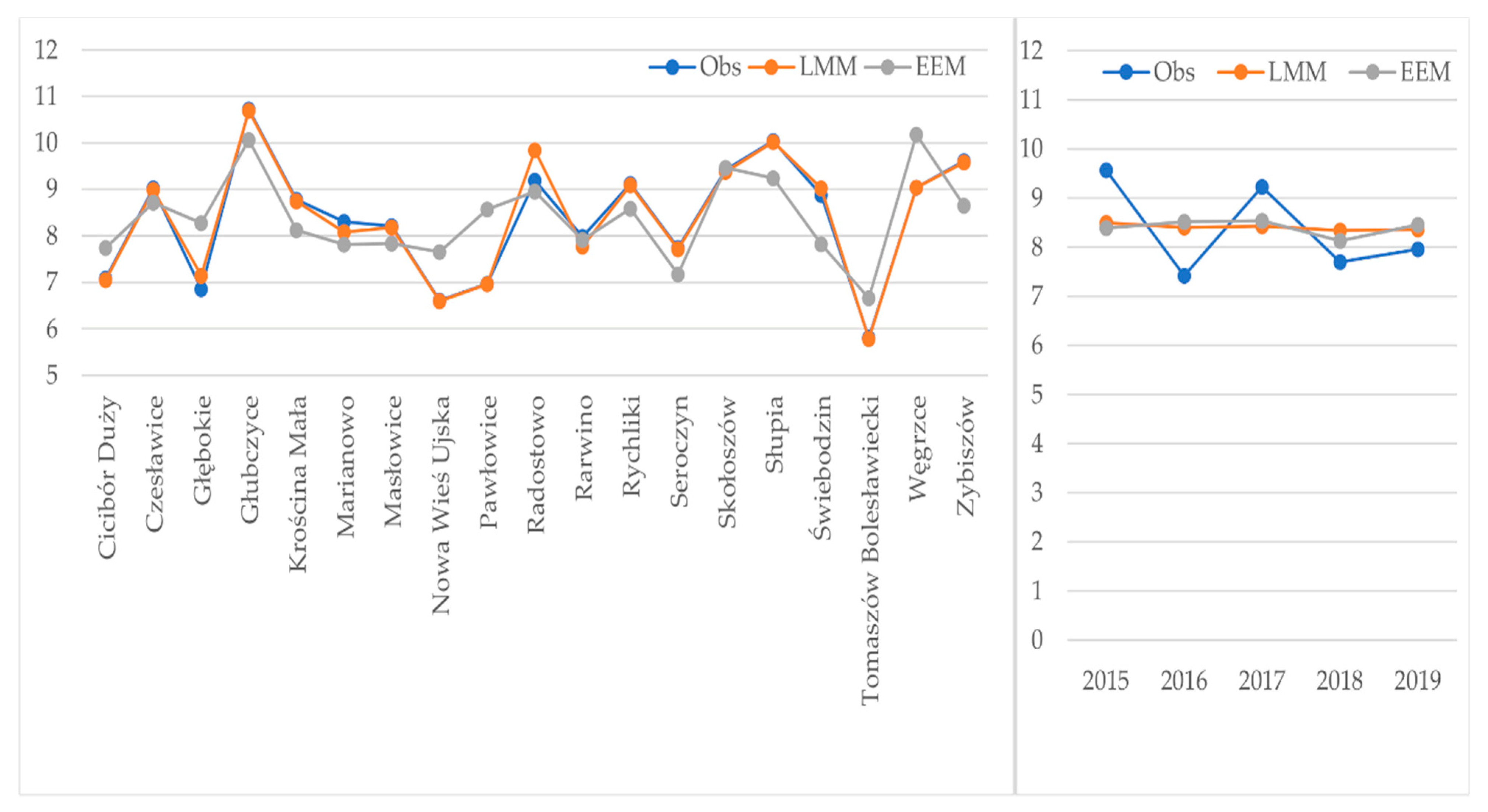 Agriculture 11 00522 g001 Agriculture 11 00522 g001