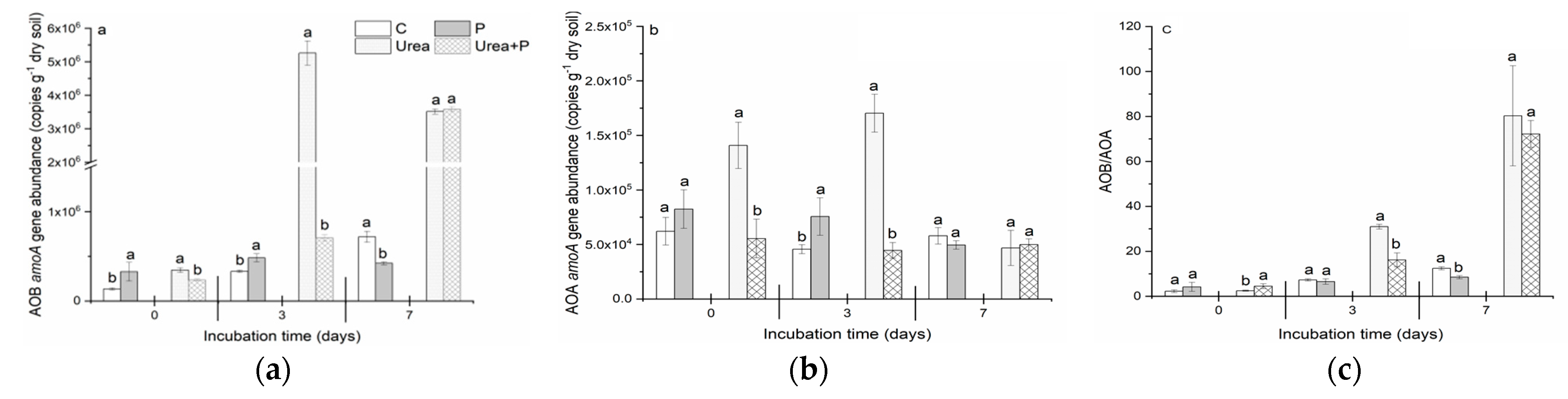 Agriculture 11 00523 g003