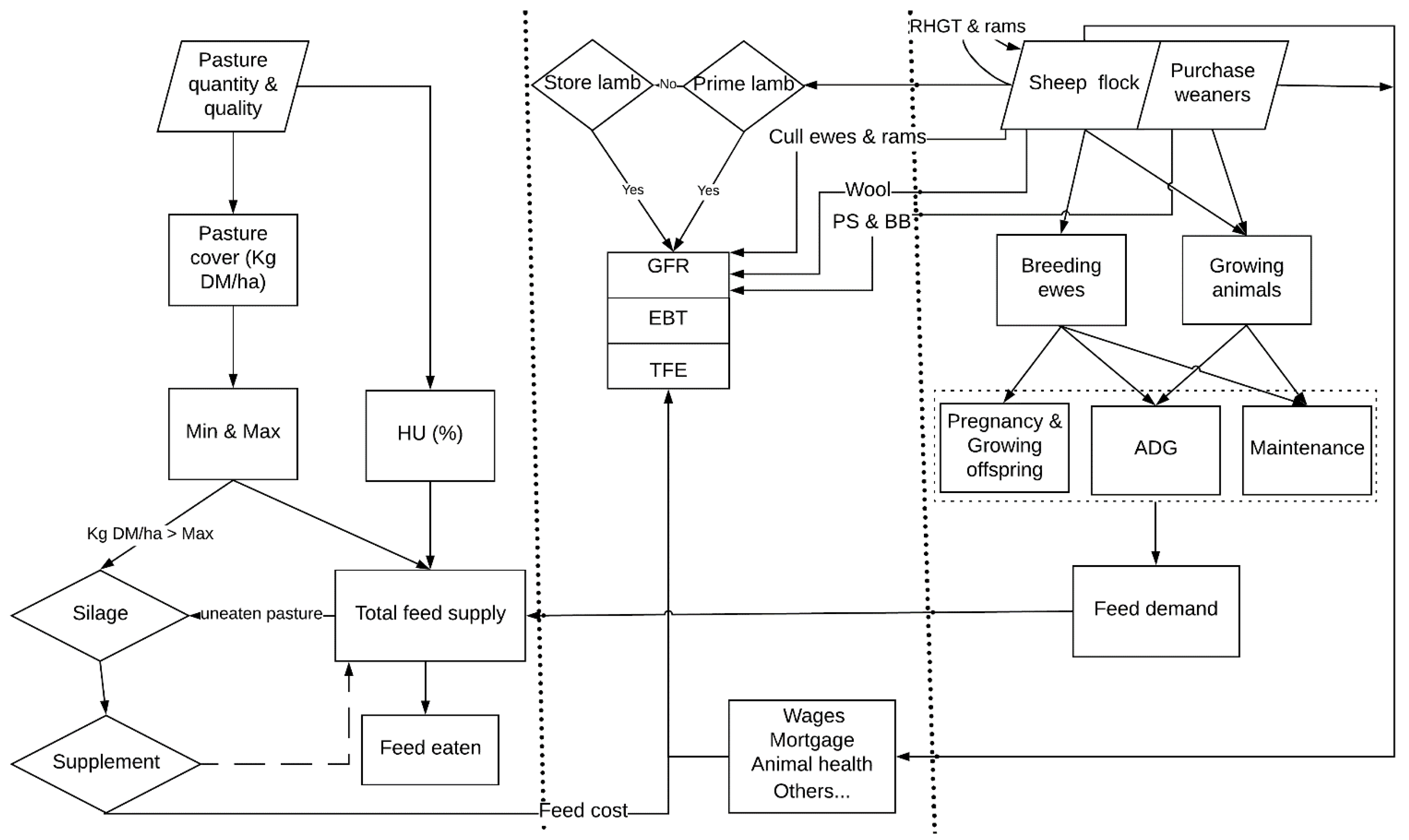 Optimization of Profit for Pasture-Based Beef Cattle and Sheep Farming ...