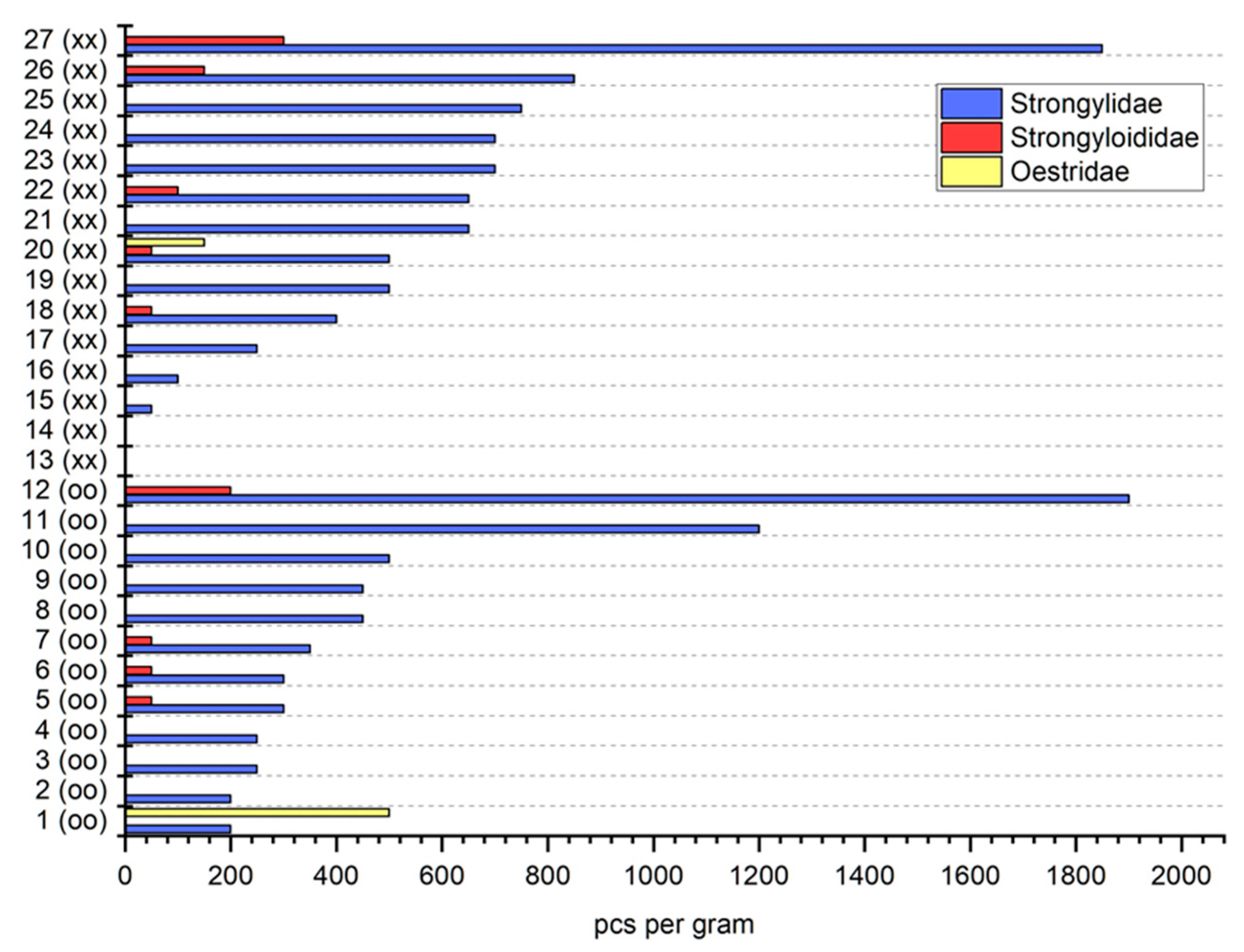 Agriculture 11 00525 g004