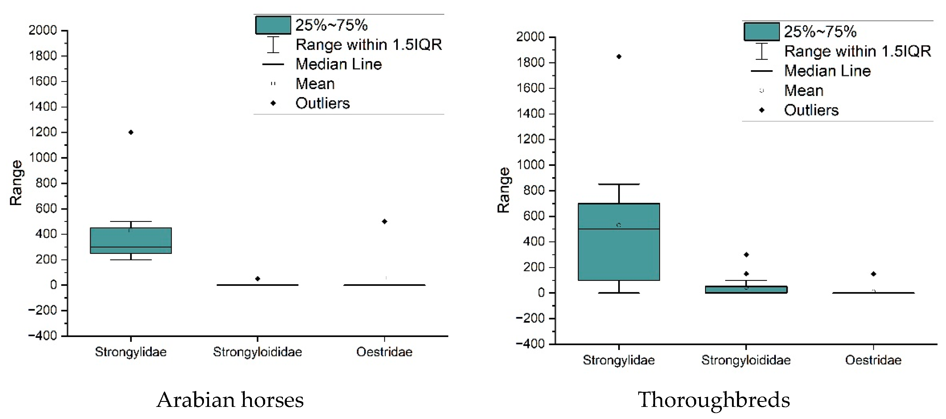 Agriculture 11 00525 g005