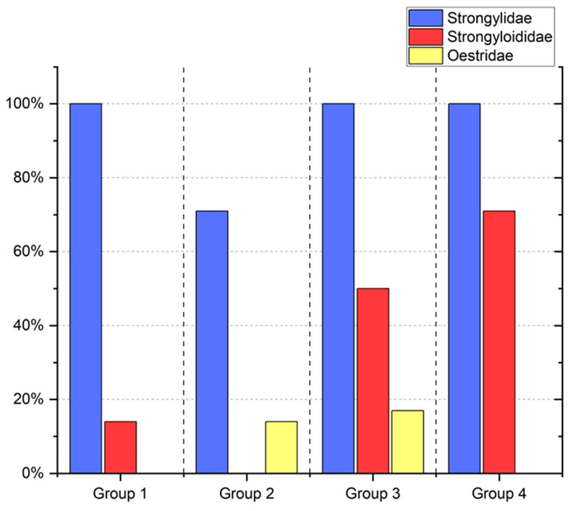 Agriculture 11 00525 g006