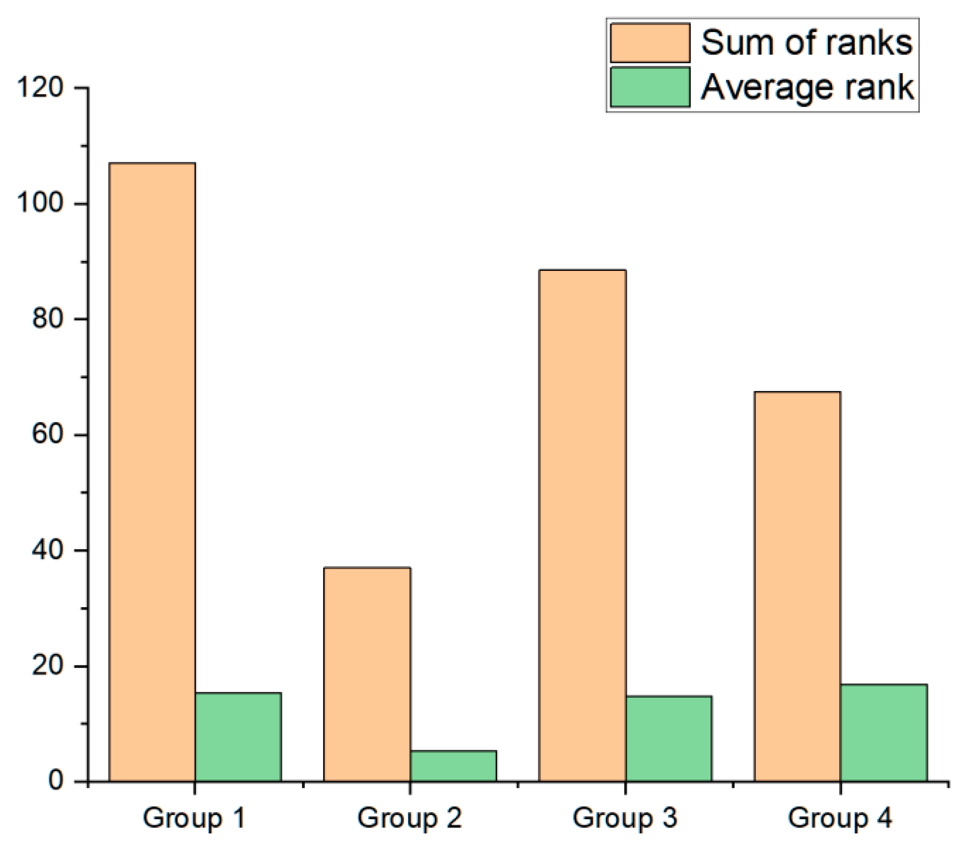 Agriculture 11 00525 g008