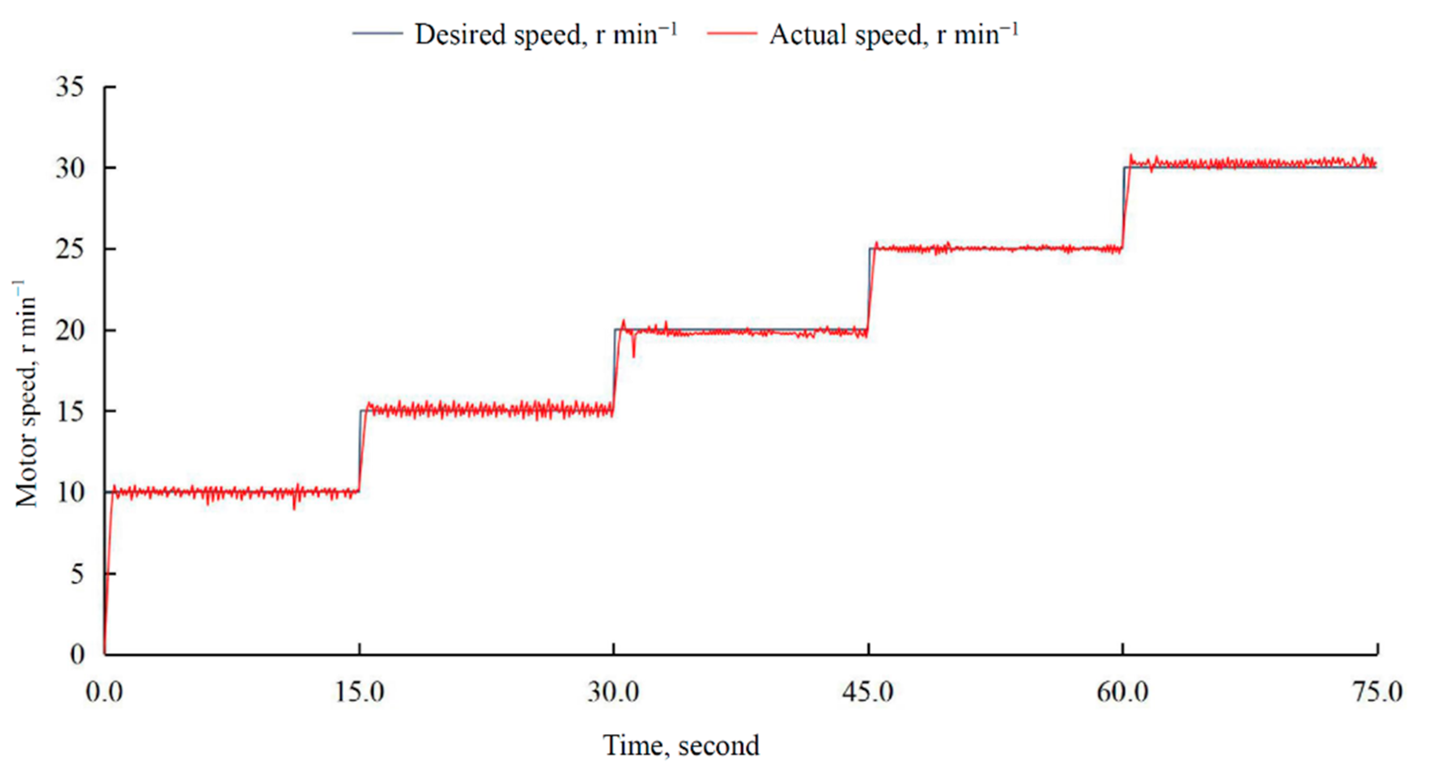 Agriculture 11 00527 g005 Agriculture 11 00527 g005