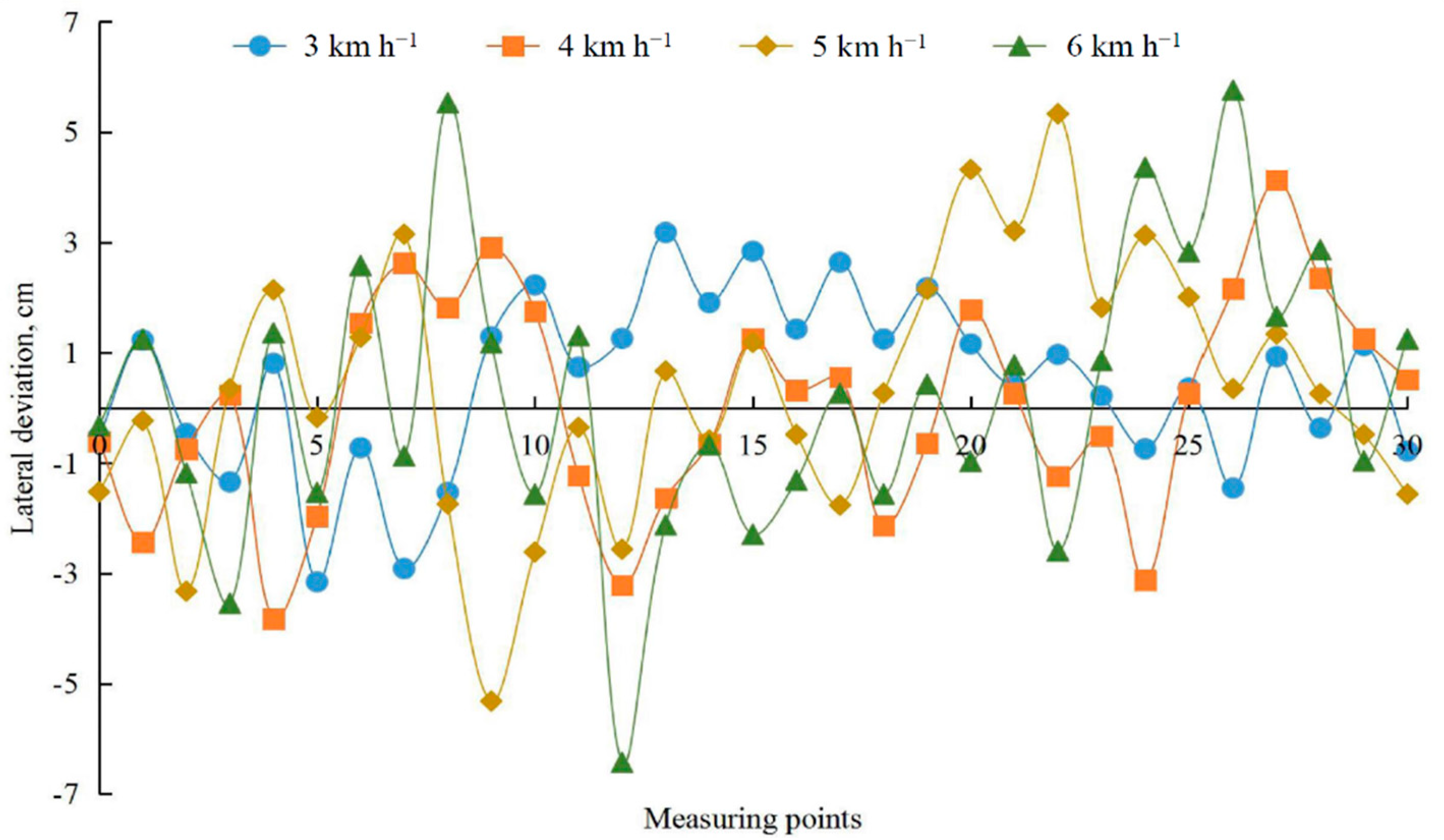 Agriculture 11 00527 g006 Agriculture 11 00527 g006