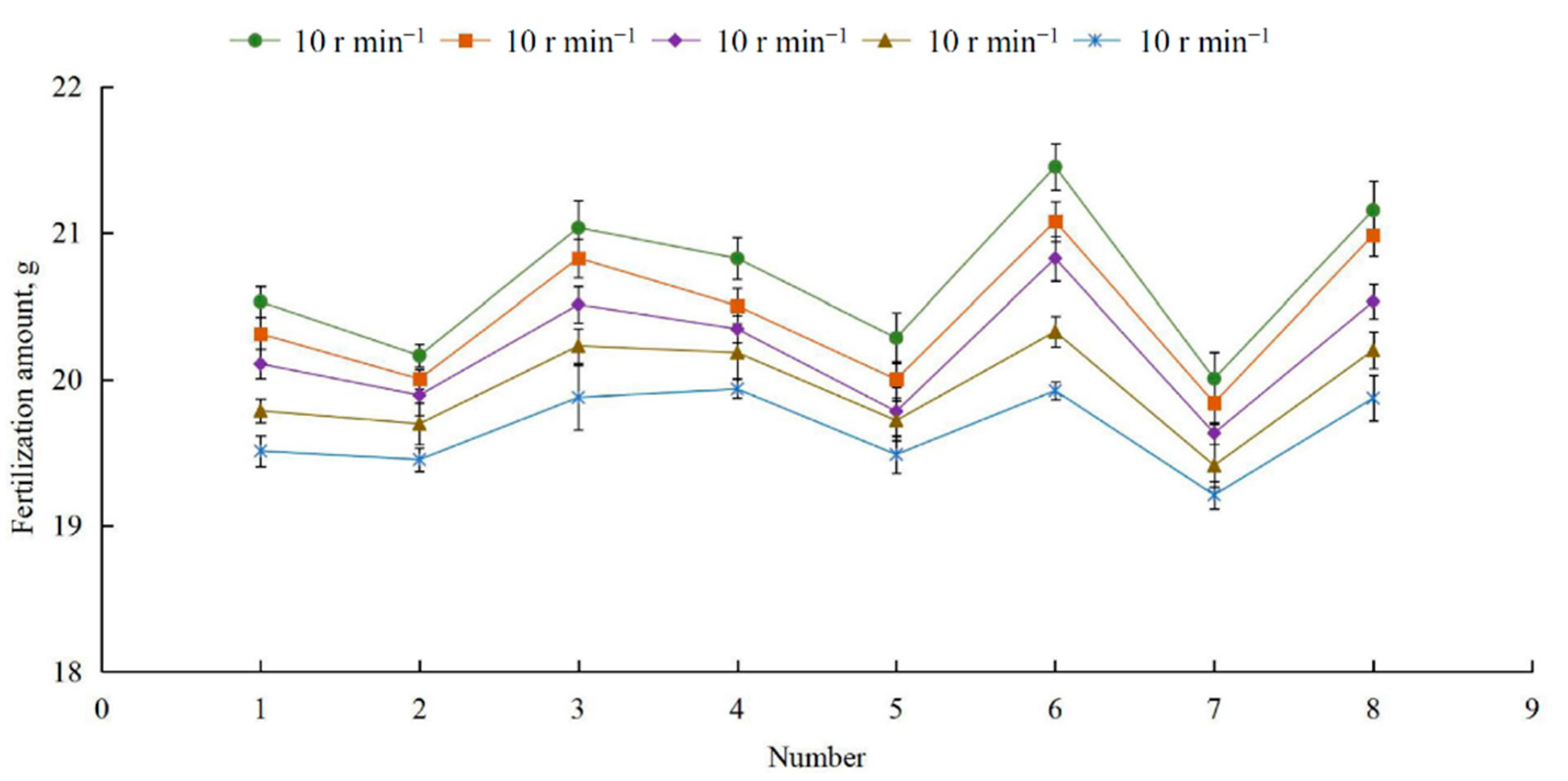 Agriculture 11 00527 g007 Agriculture 11 00527 g007