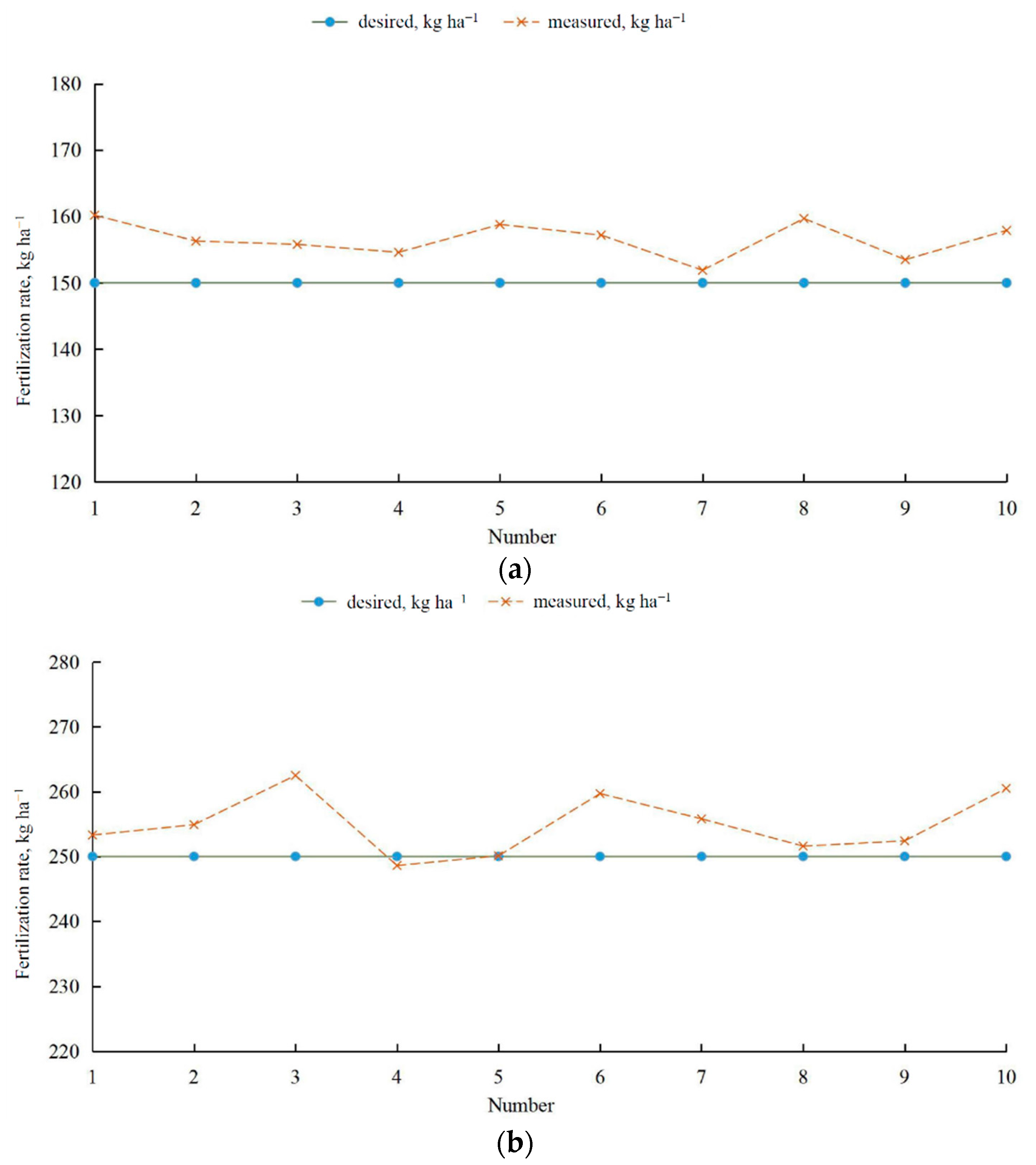 Agriculture 11 00527 g008a Agriculture 11 00527 g008a