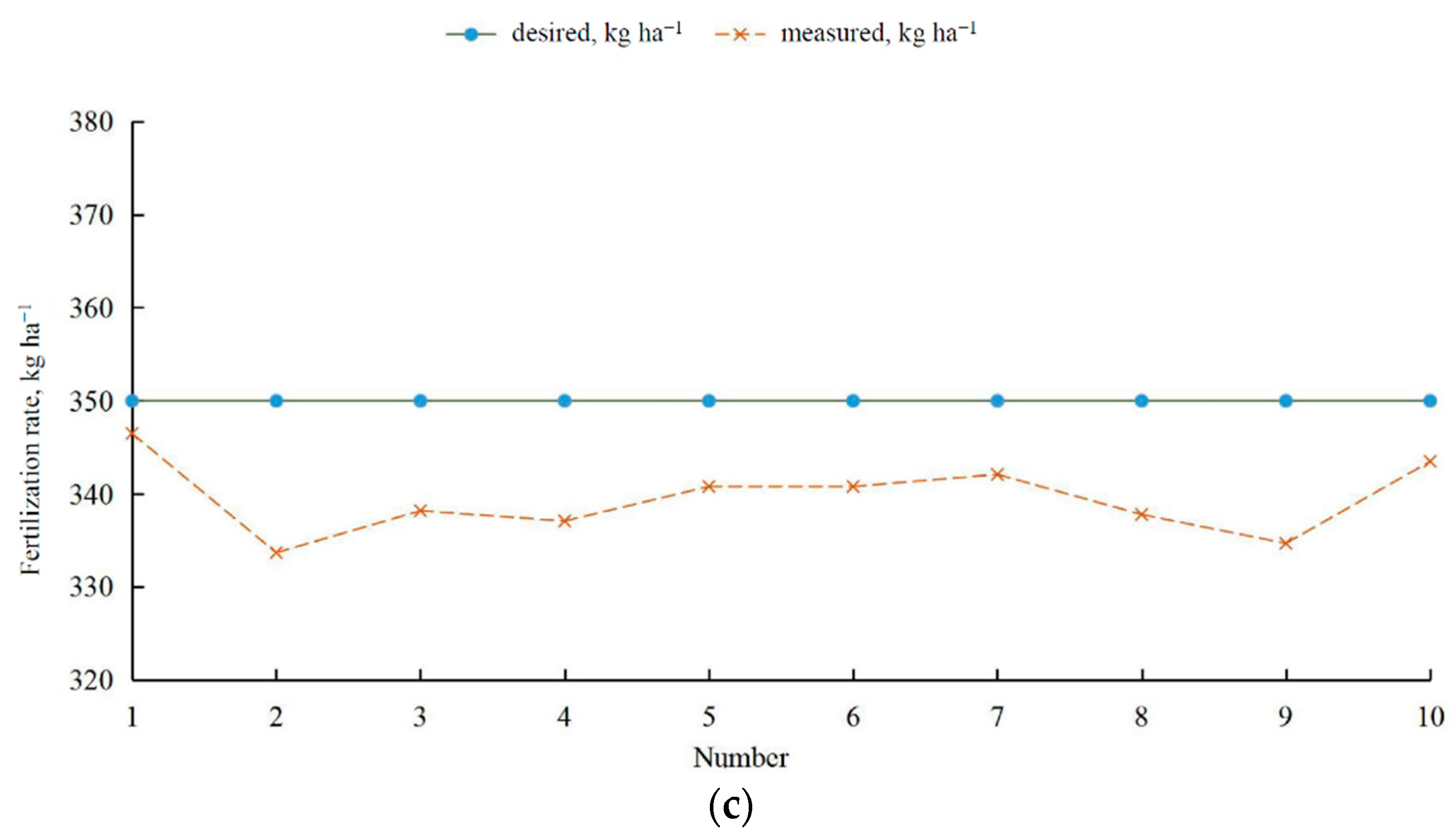 Agriculture 11 00527 g008b Agriculture 11 00527 g008b