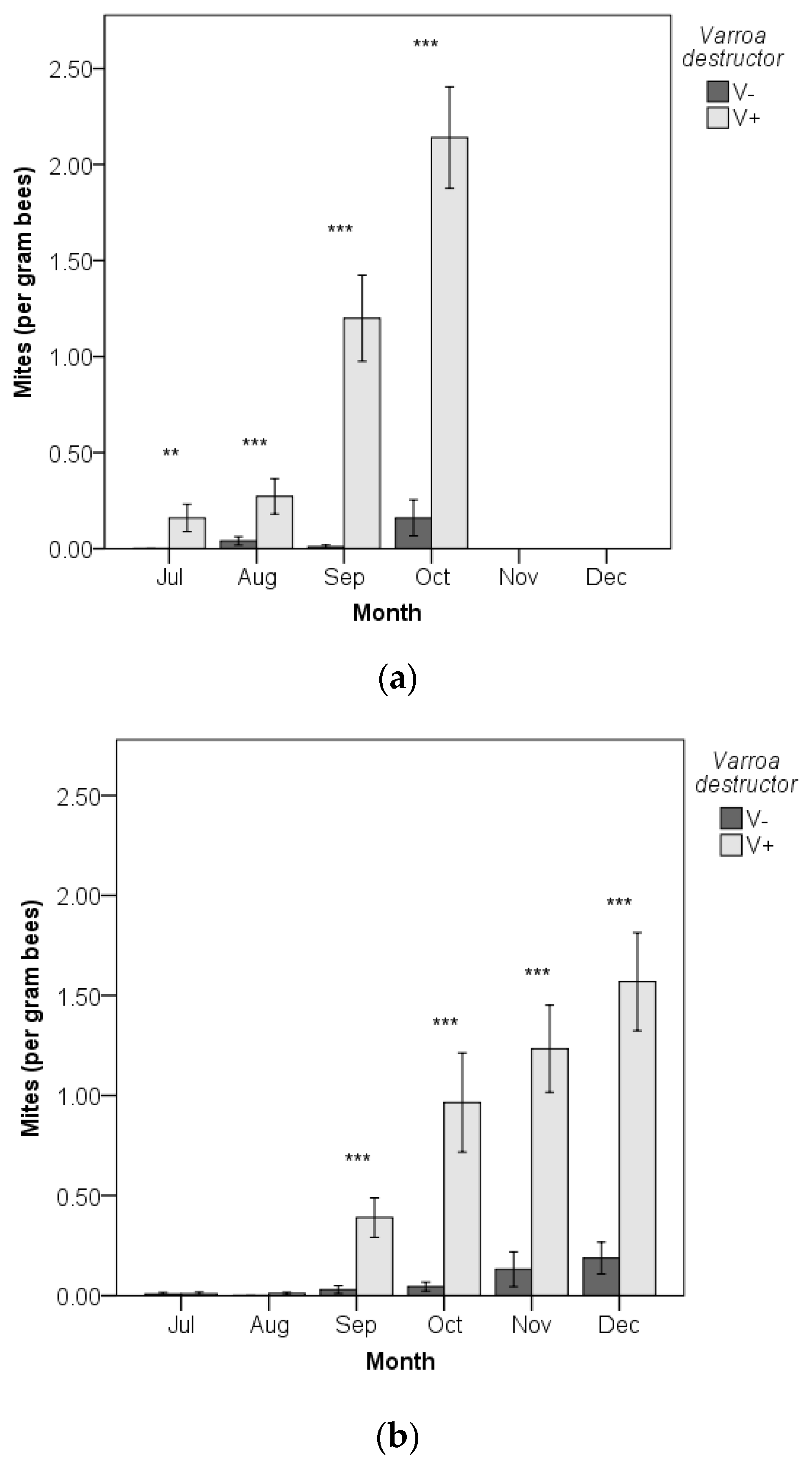 Agriculture 11 00529 g001a