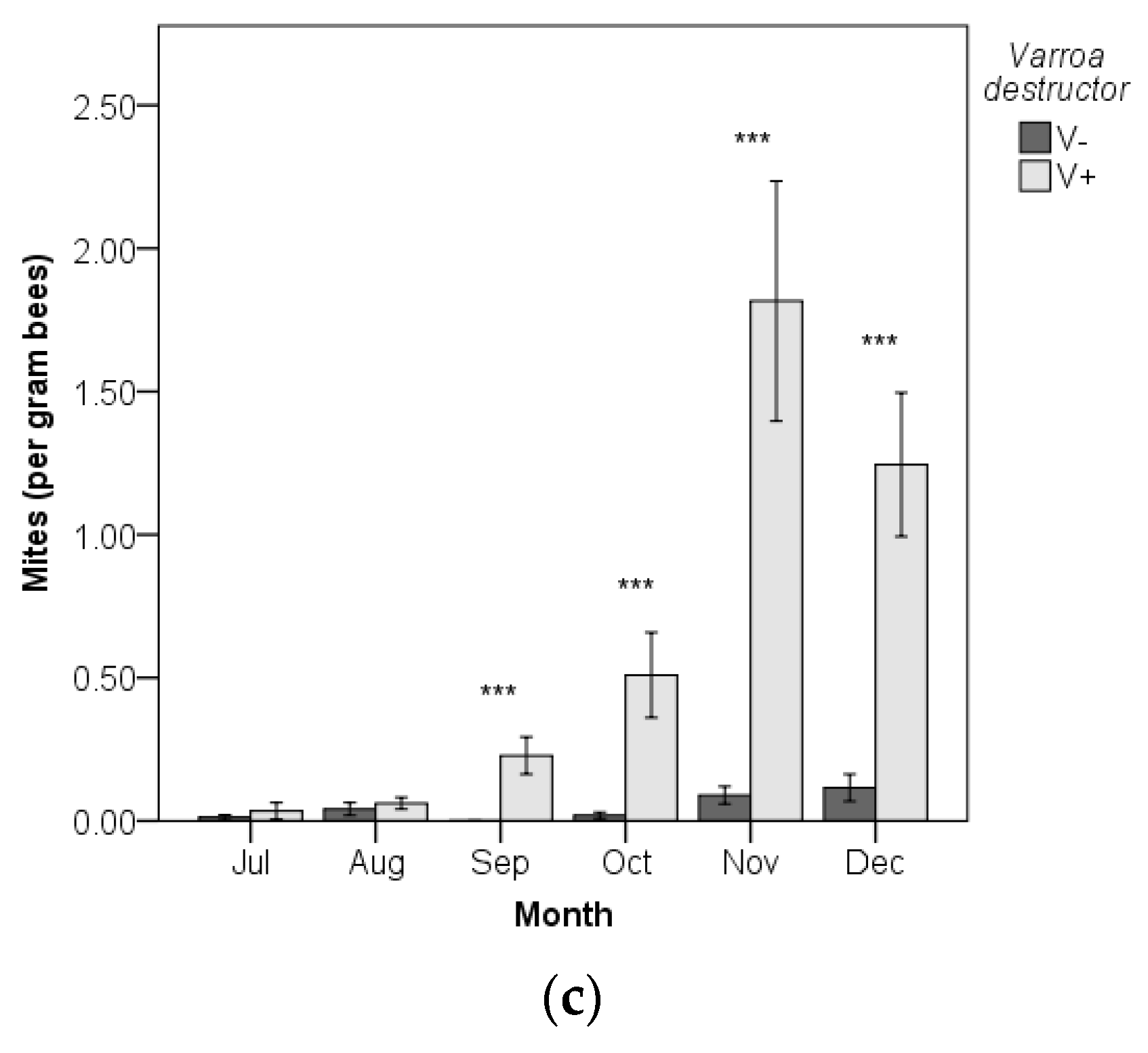 Agriculture 11 00529 g001b