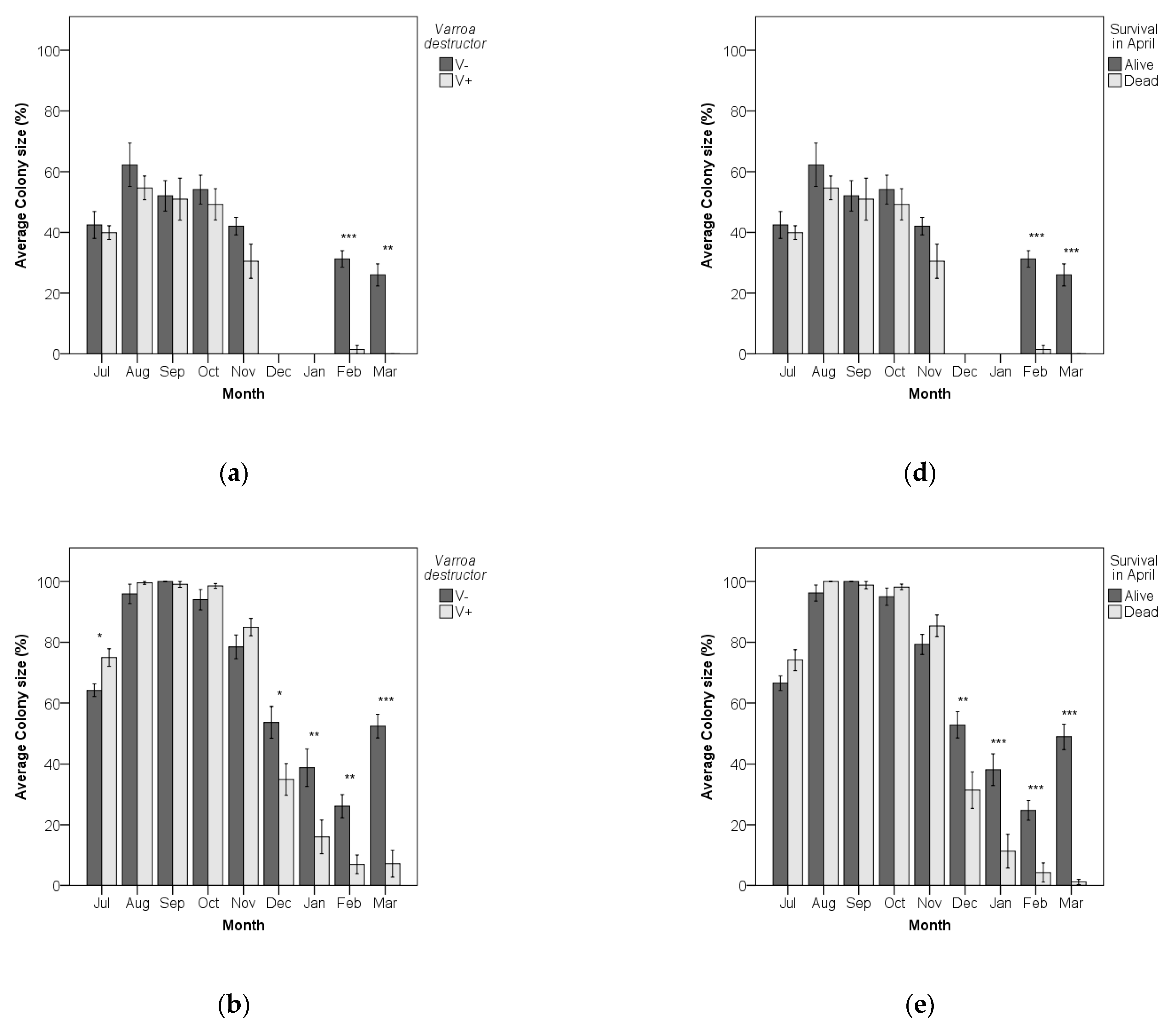Agriculture 11 00529 g002a