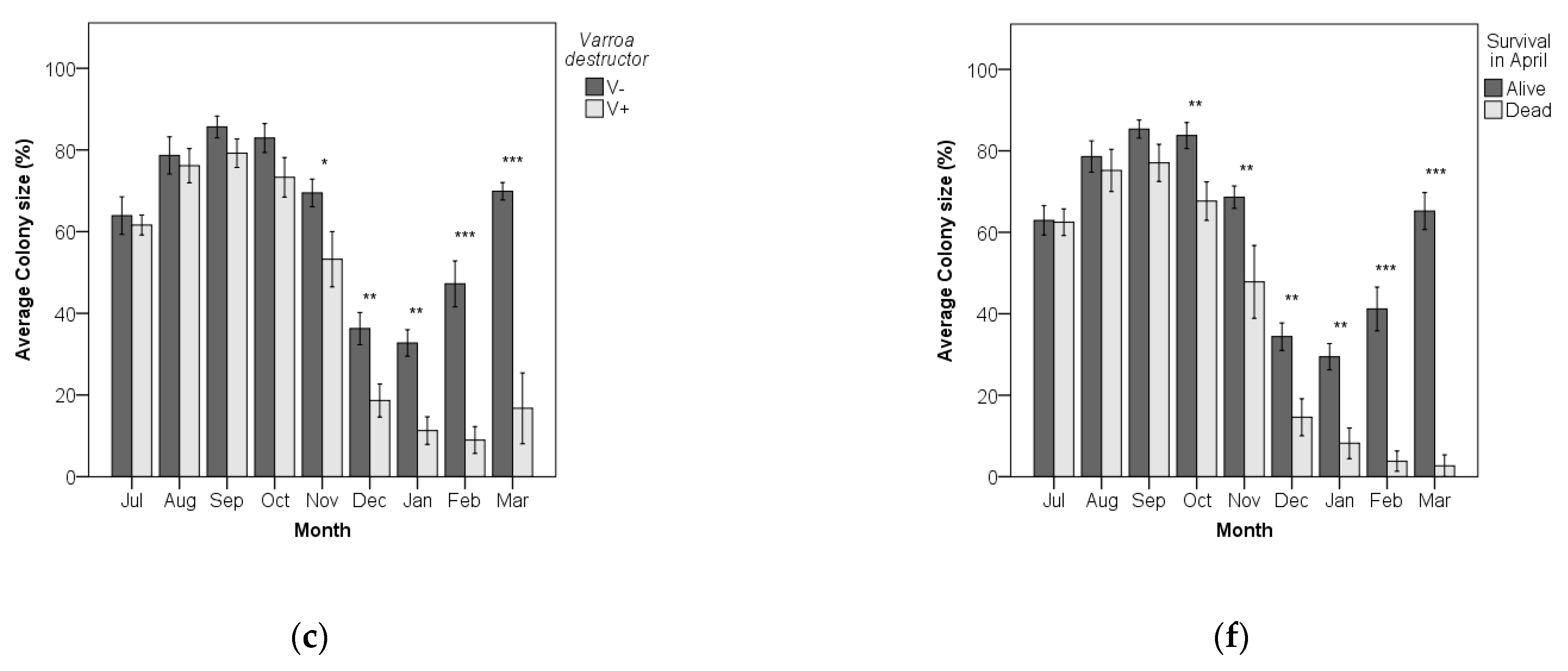Agriculture 11 00529 g002b