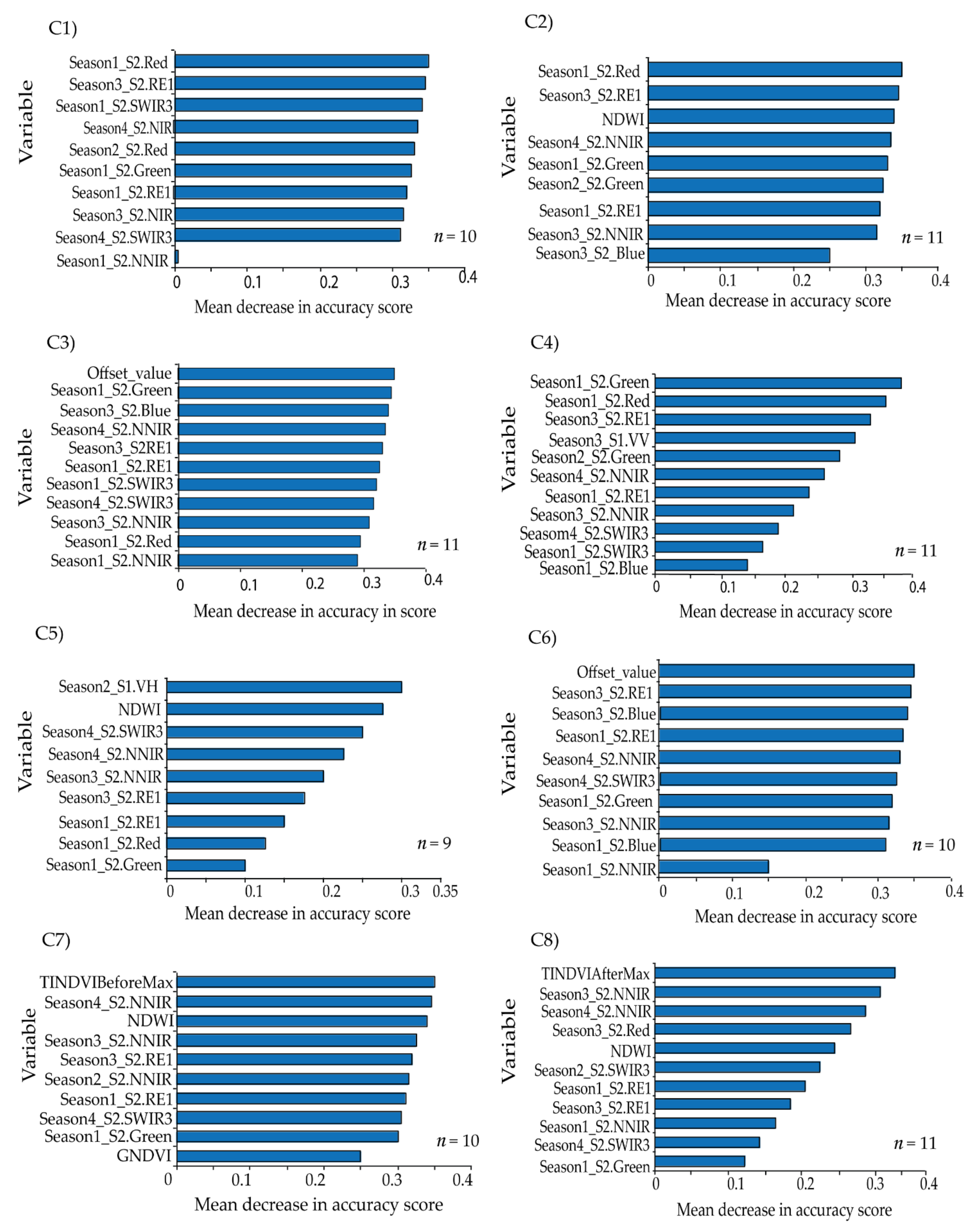 Agriculture 11 00530 g003