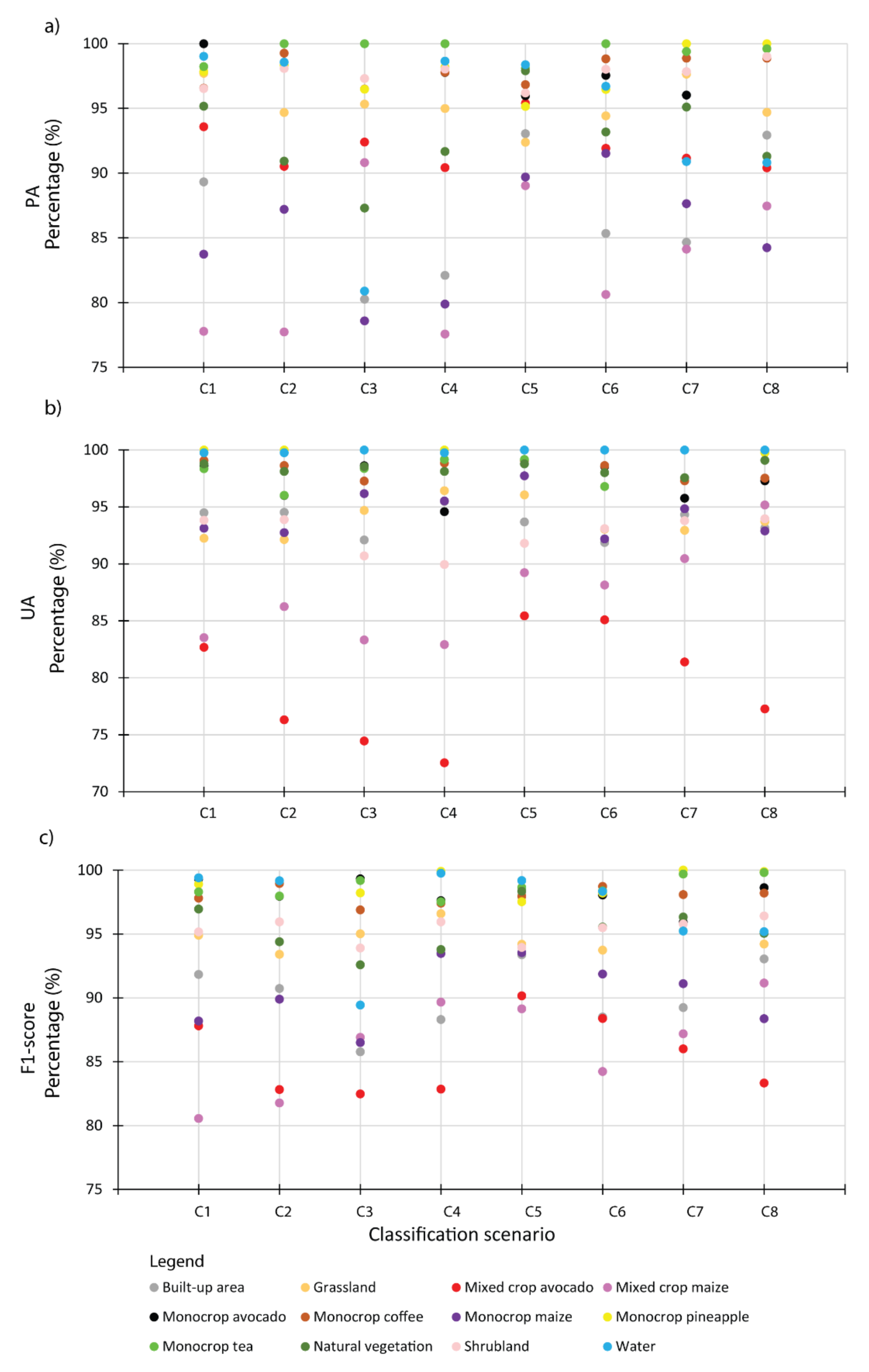 Agriculture 11 00530 g006