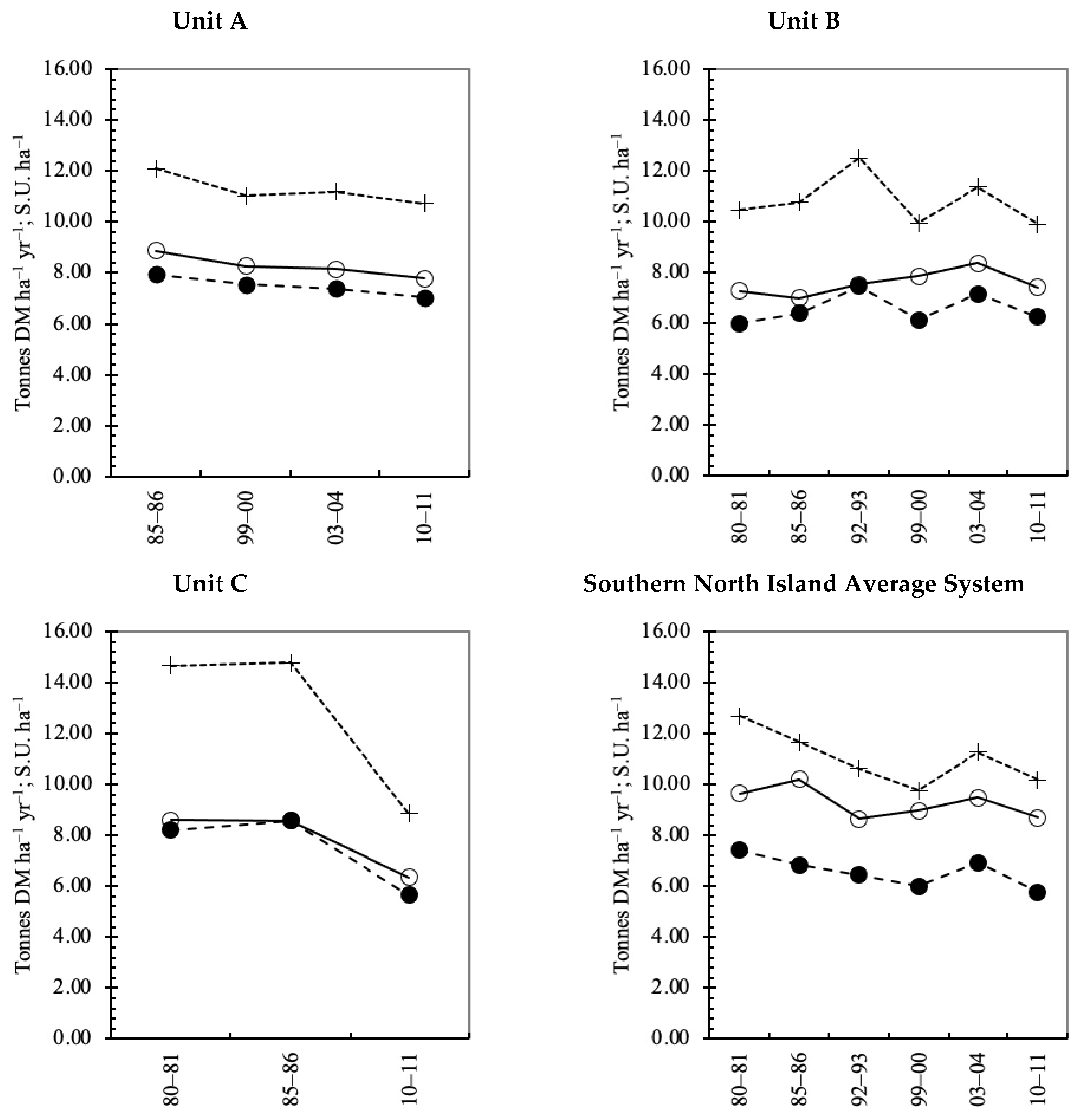 Agriculture 11 00531 g001 Agriculture 11 00531 g001