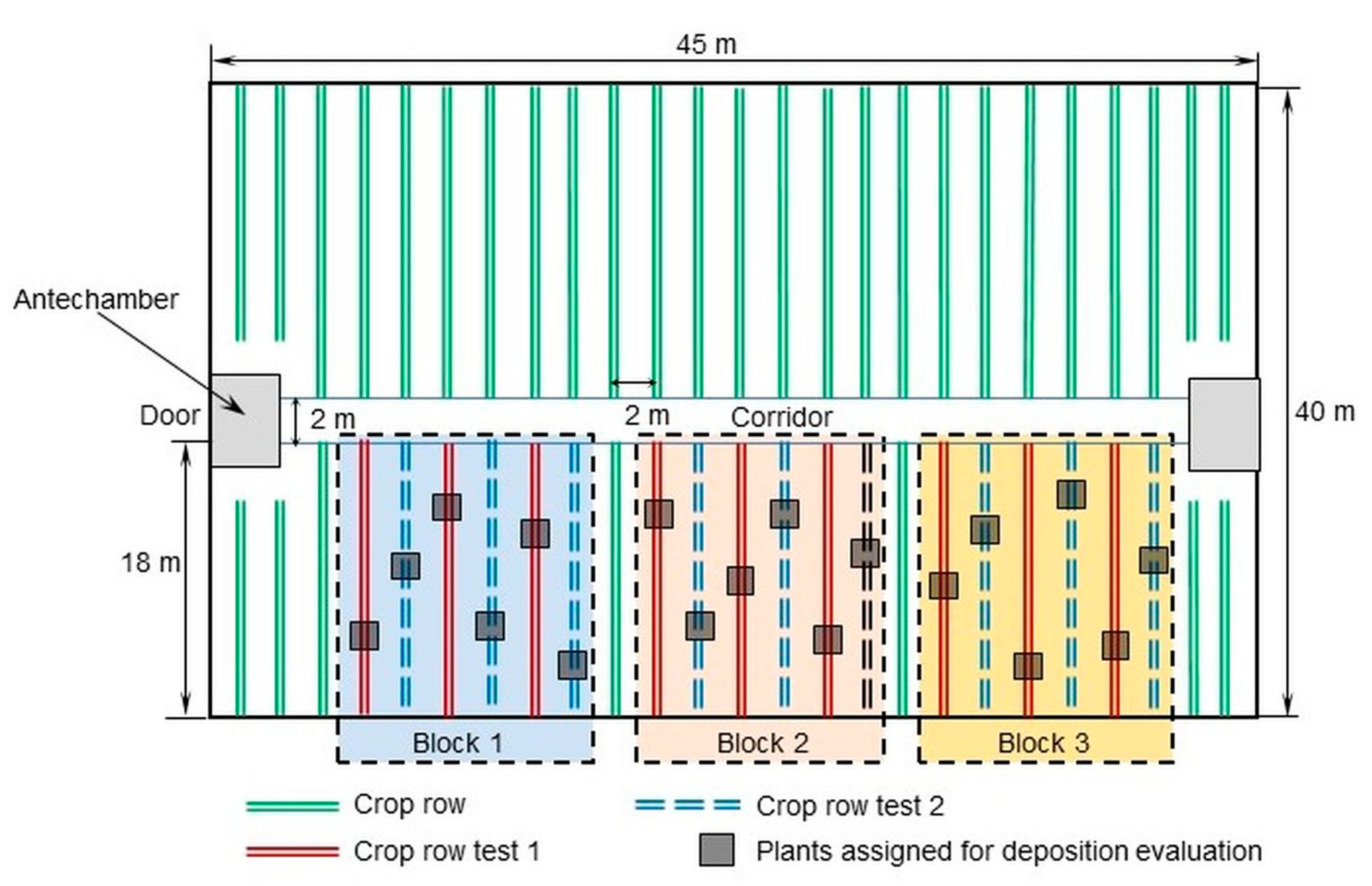 Agriculture 11 00532 g003