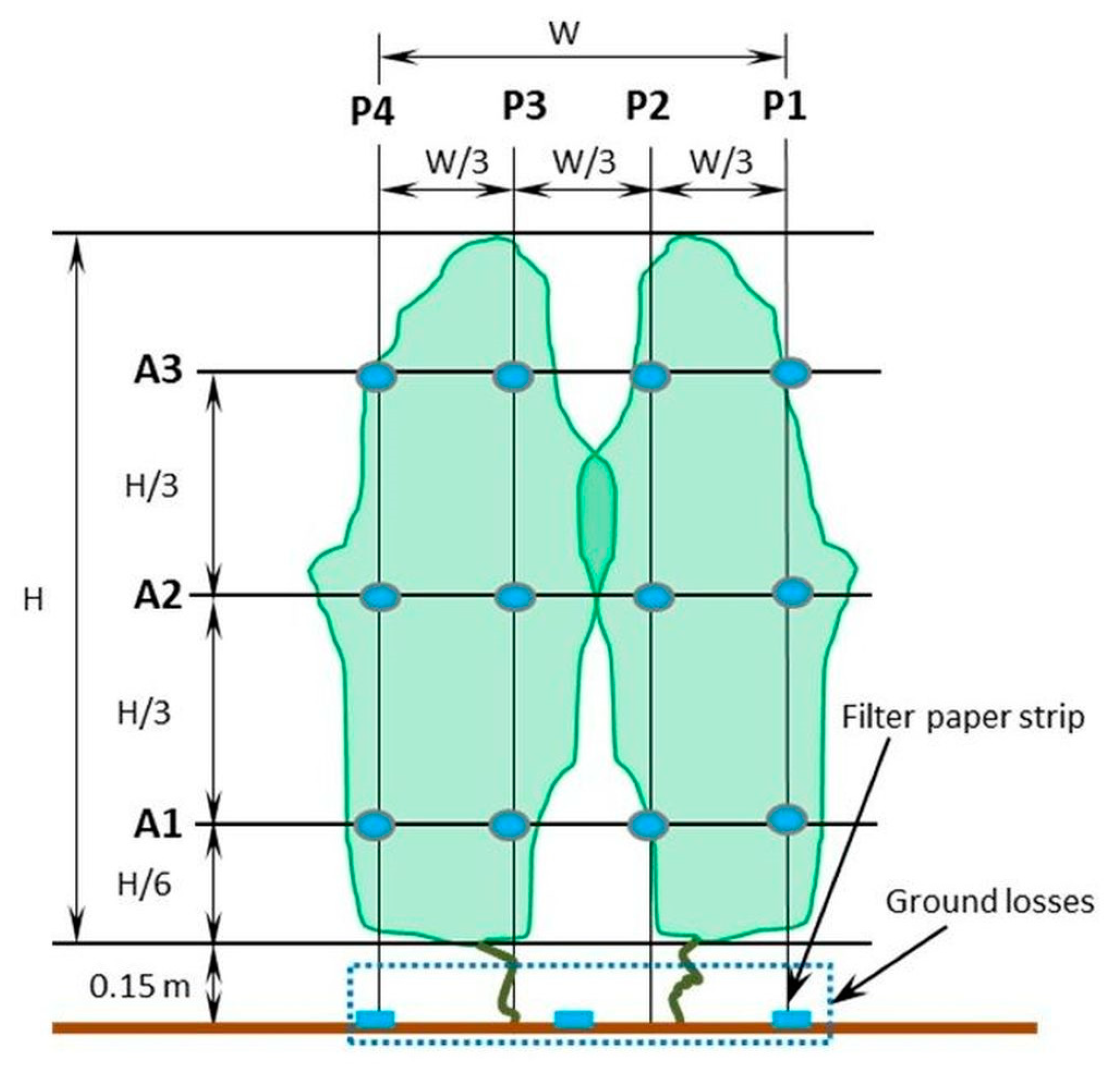 Agriculture 11 00532 g004