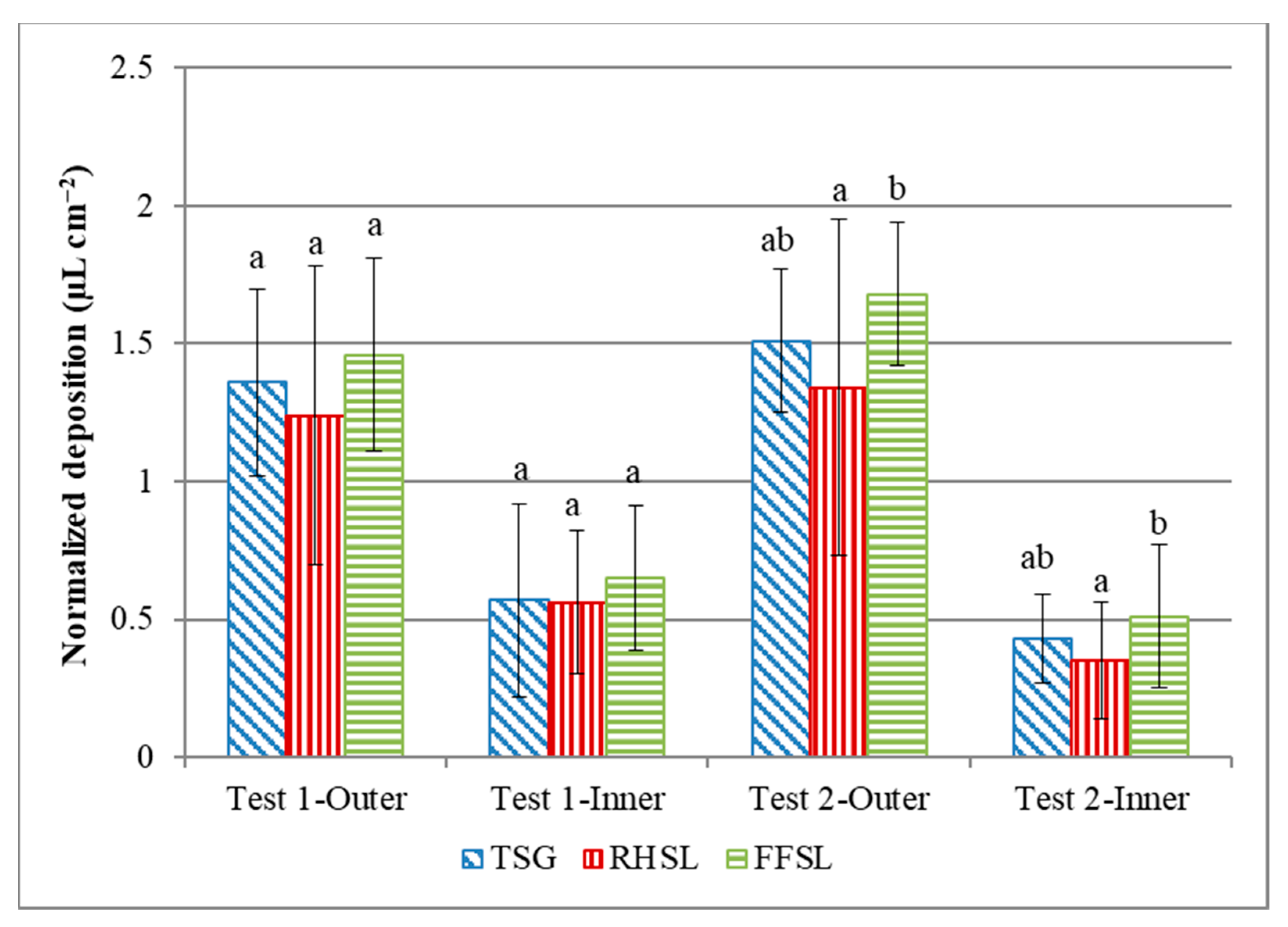 Agriculture 11 00532 g006