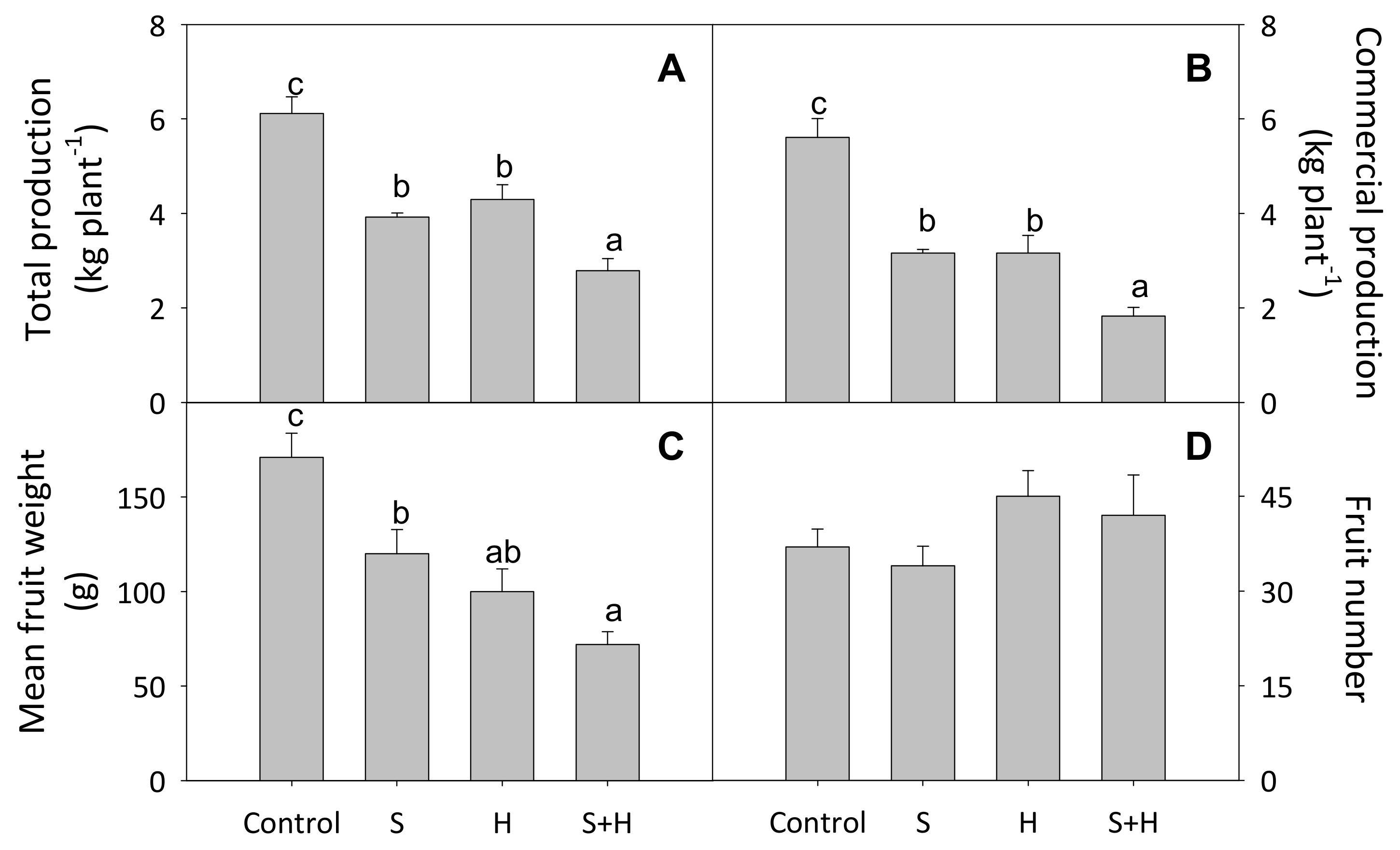 Agriculture 11 00534 g002 Agriculture 11 00534 g002