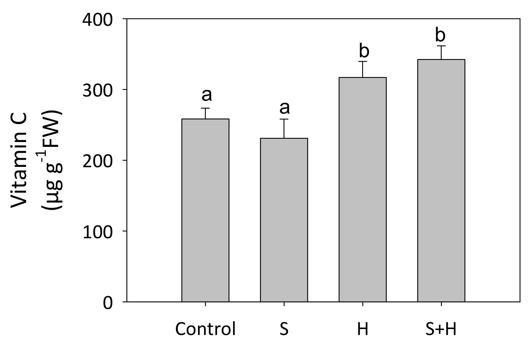 Agriculture 11 00534 g005 Agriculture 11 00534 g005