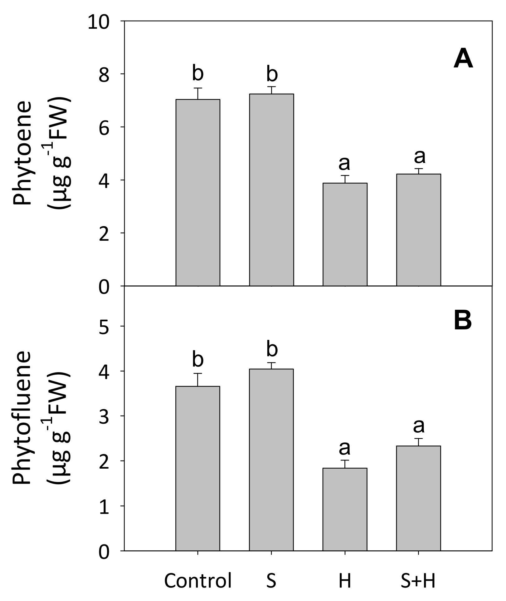 Agriculture 11 00534 g006 Agriculture 11 00534 g006