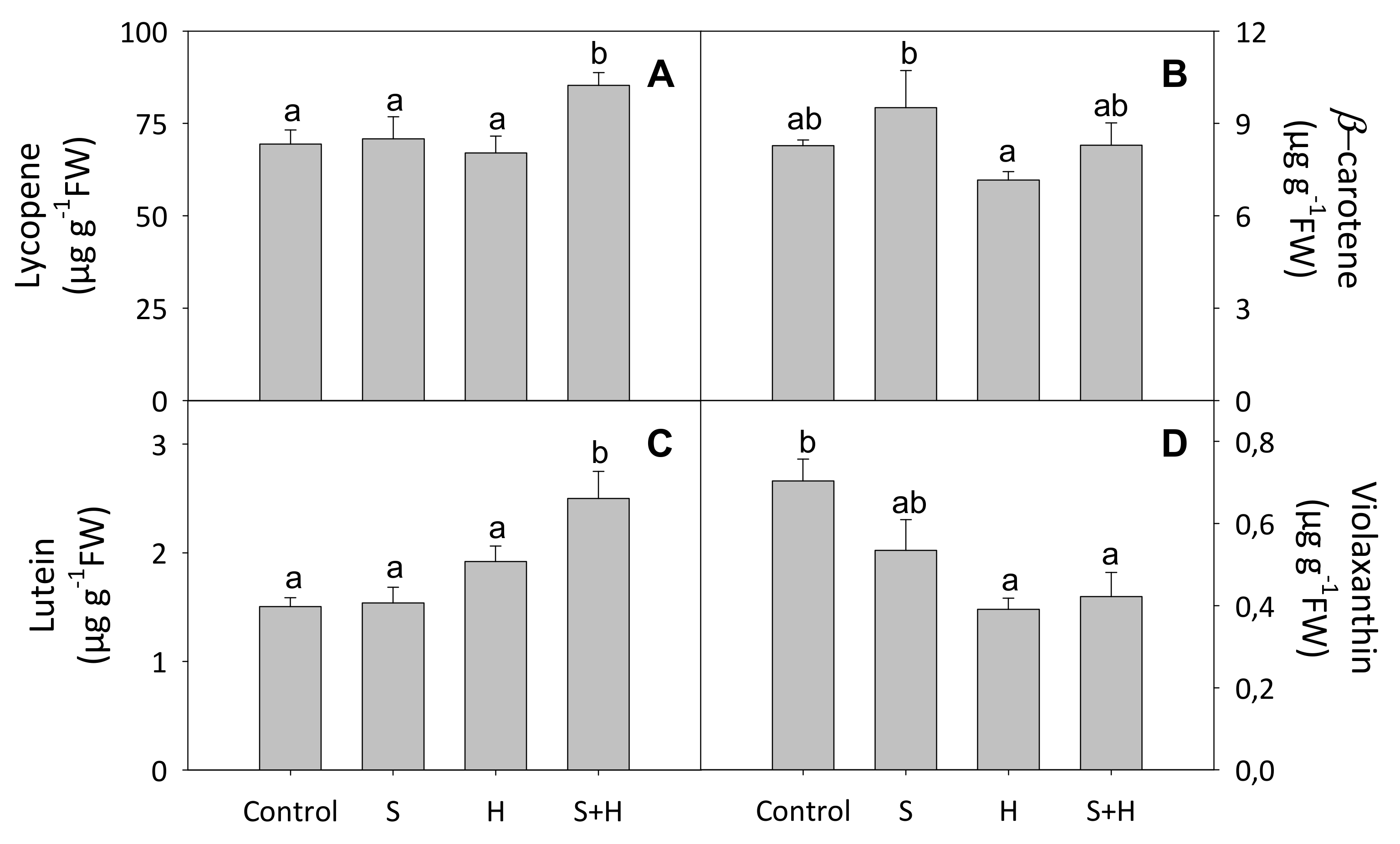 Agriculture 11 00534 g007 Agriculture 11 00534 g007