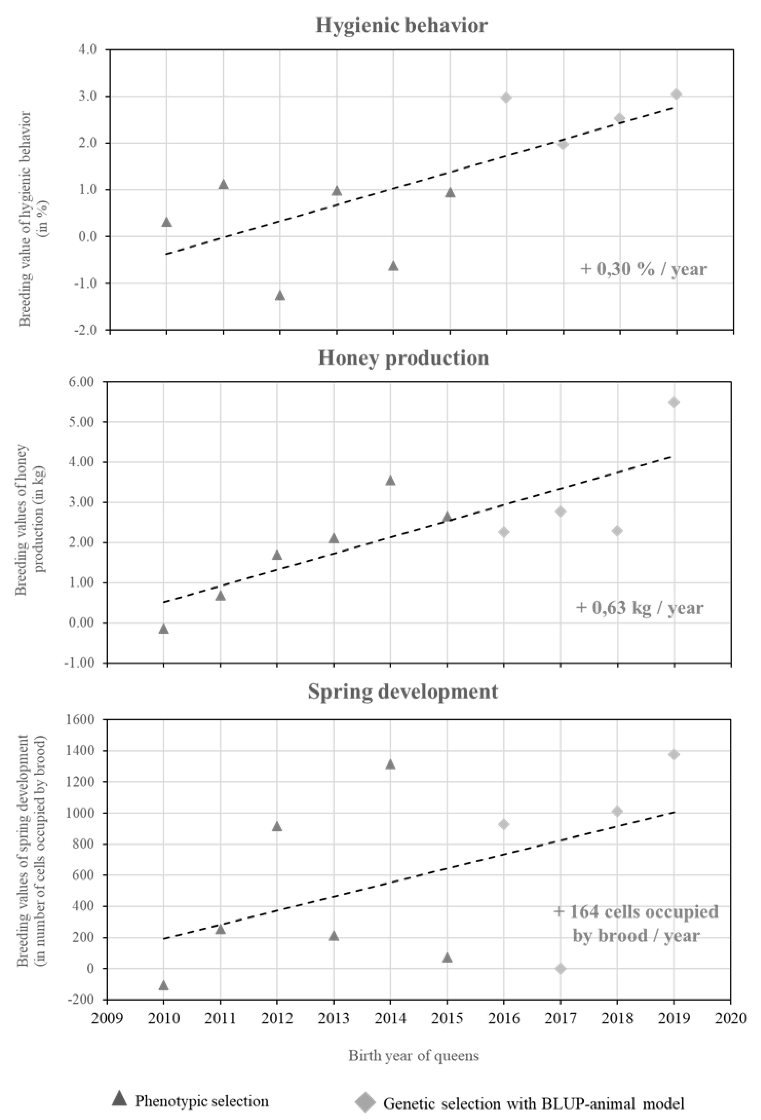 Agriculture 11 00535 g004