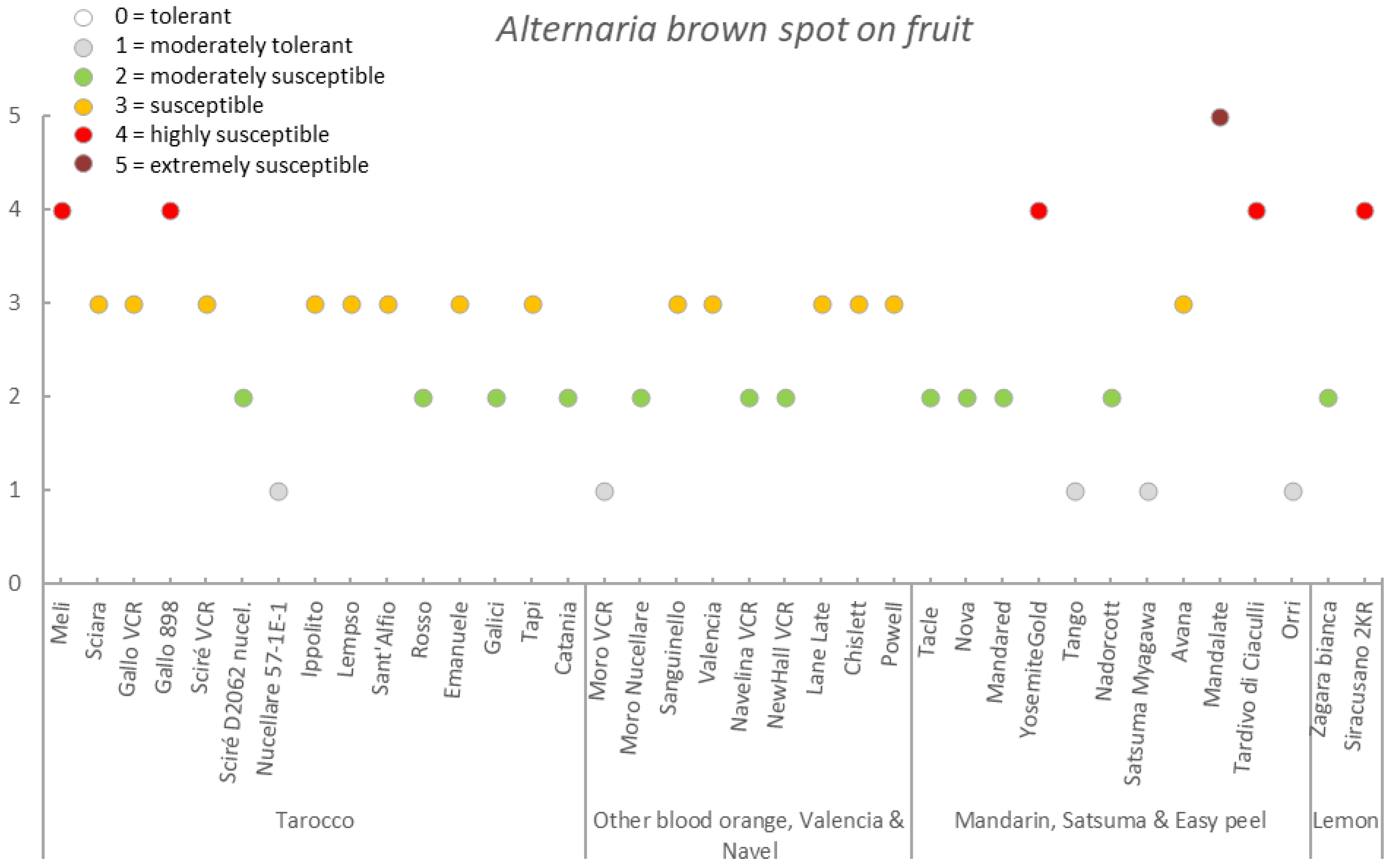 Agriculture 11 00536 g008 Agriculture 11 00536 g008