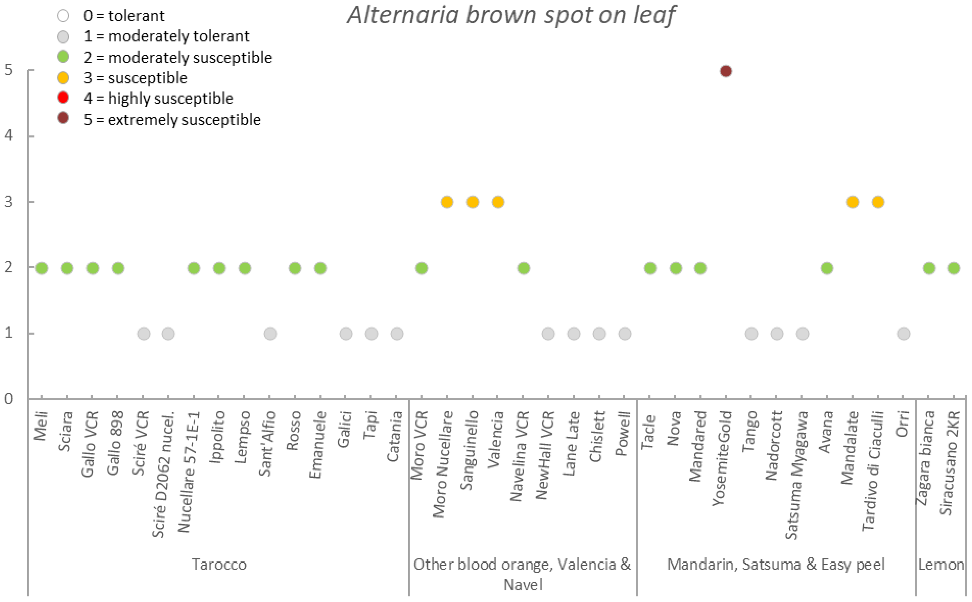 Agriculture 11 00536 g009 Agriculture 11 00536 g009