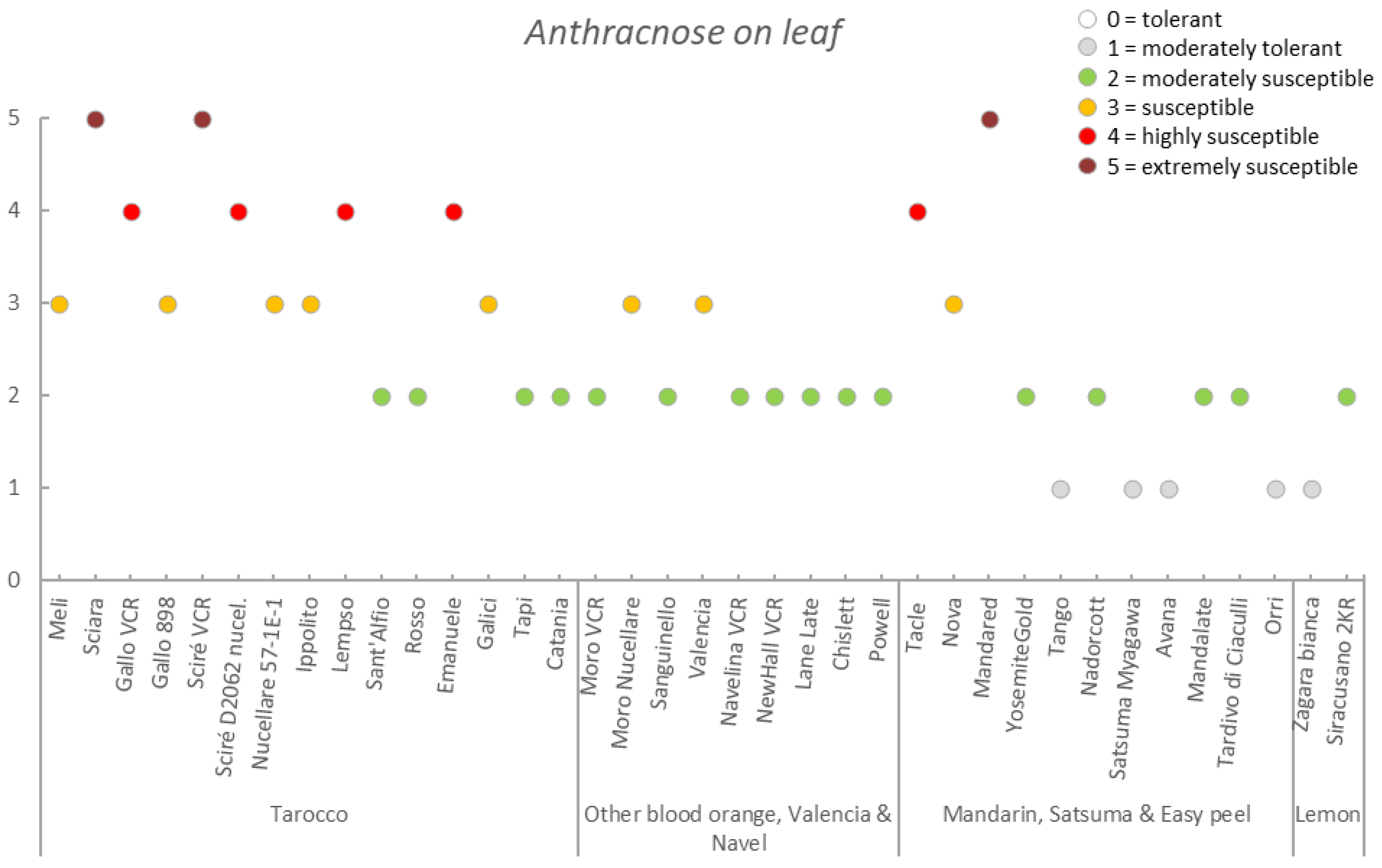 Agriculture 11 00536 g011 Agriculture 11 00536 g011