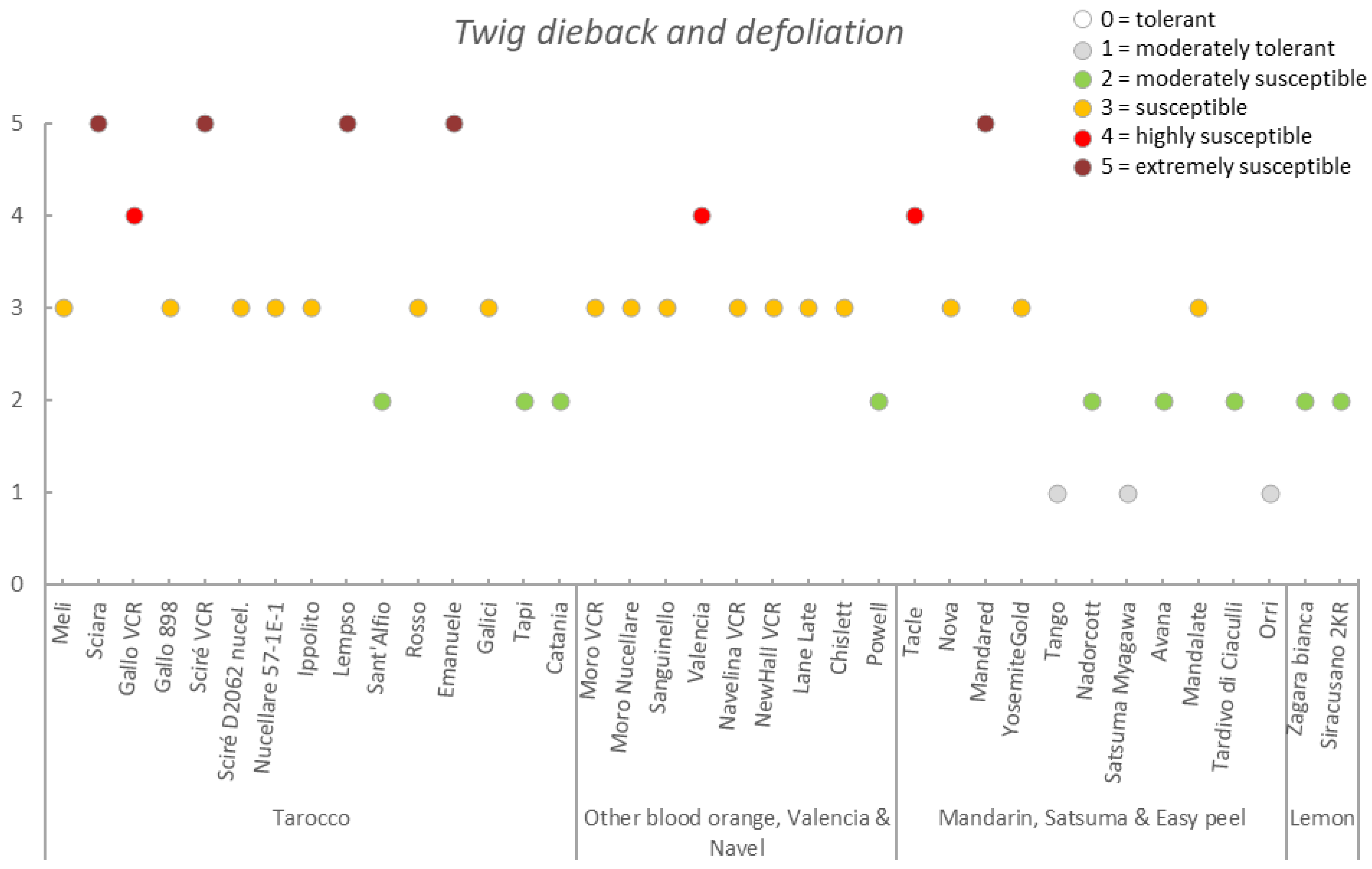Agriculture 11 00536 g013 Agriculture 11 00536 g013