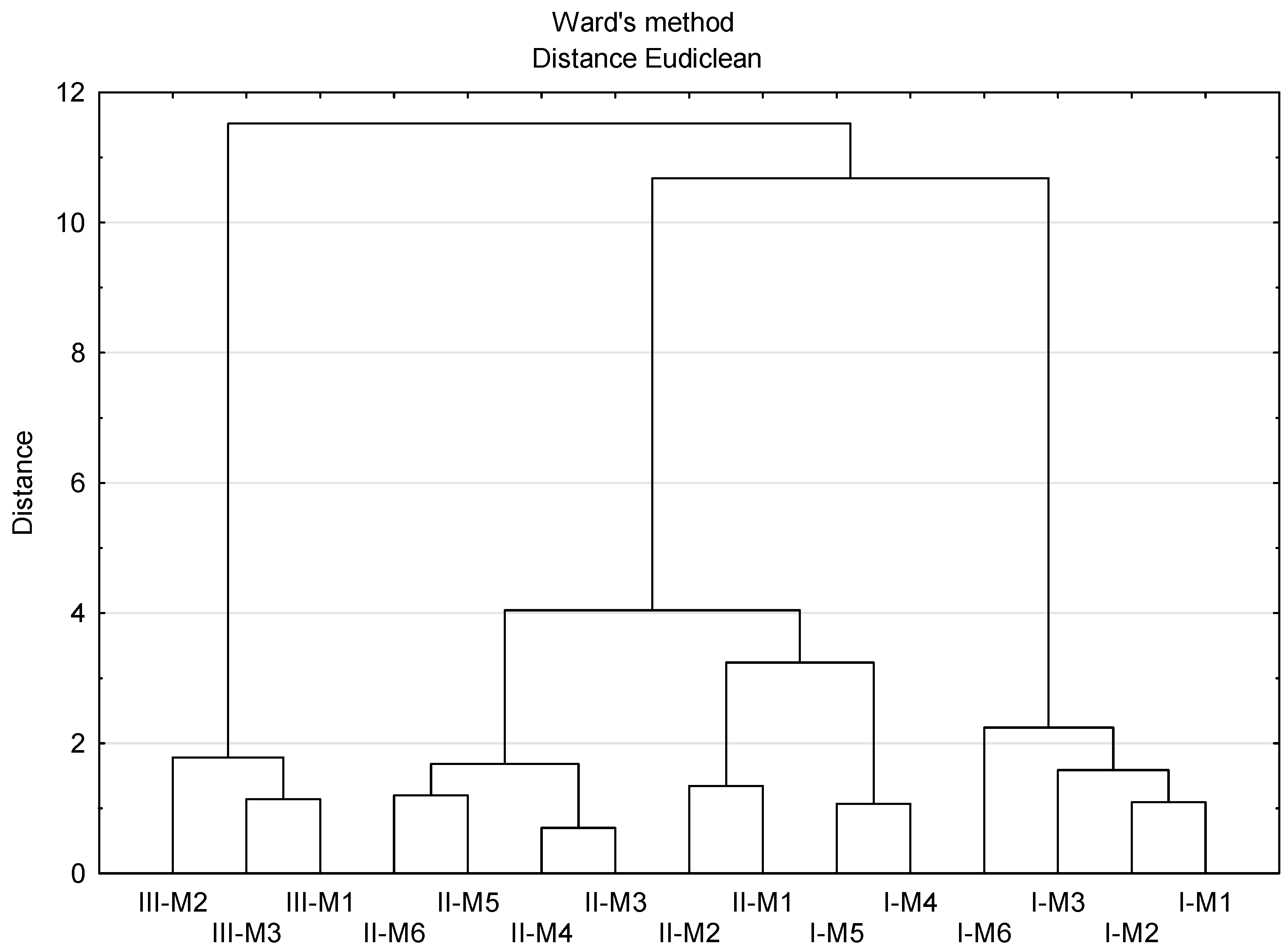 Agriculture 11 00537 g004