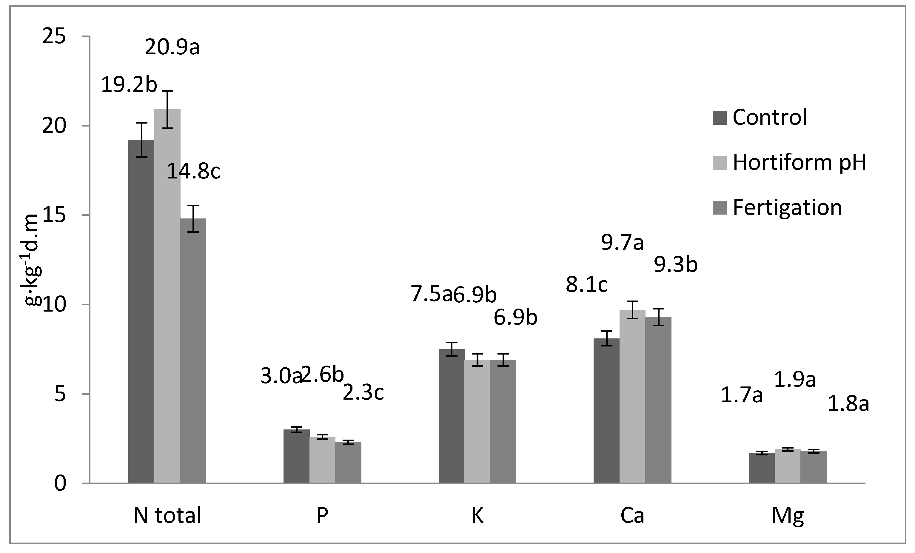 Agriculture 11 00538 g001 Agriculture 11 00538 g001