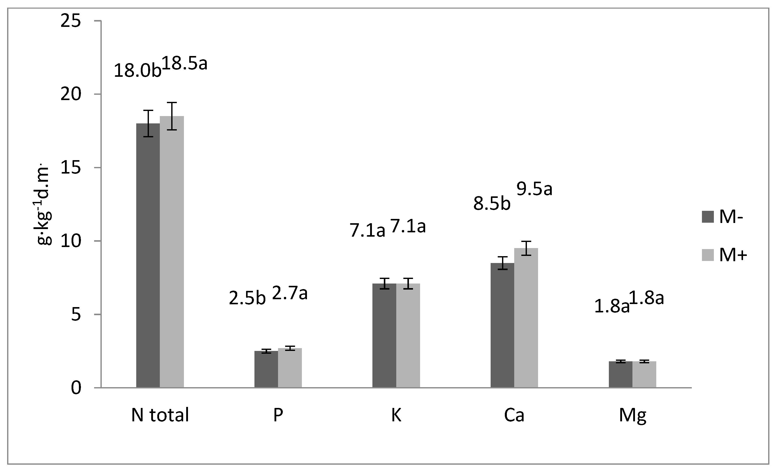 Agriculture 11 00538 g002 Agriculture 11 00538 g002