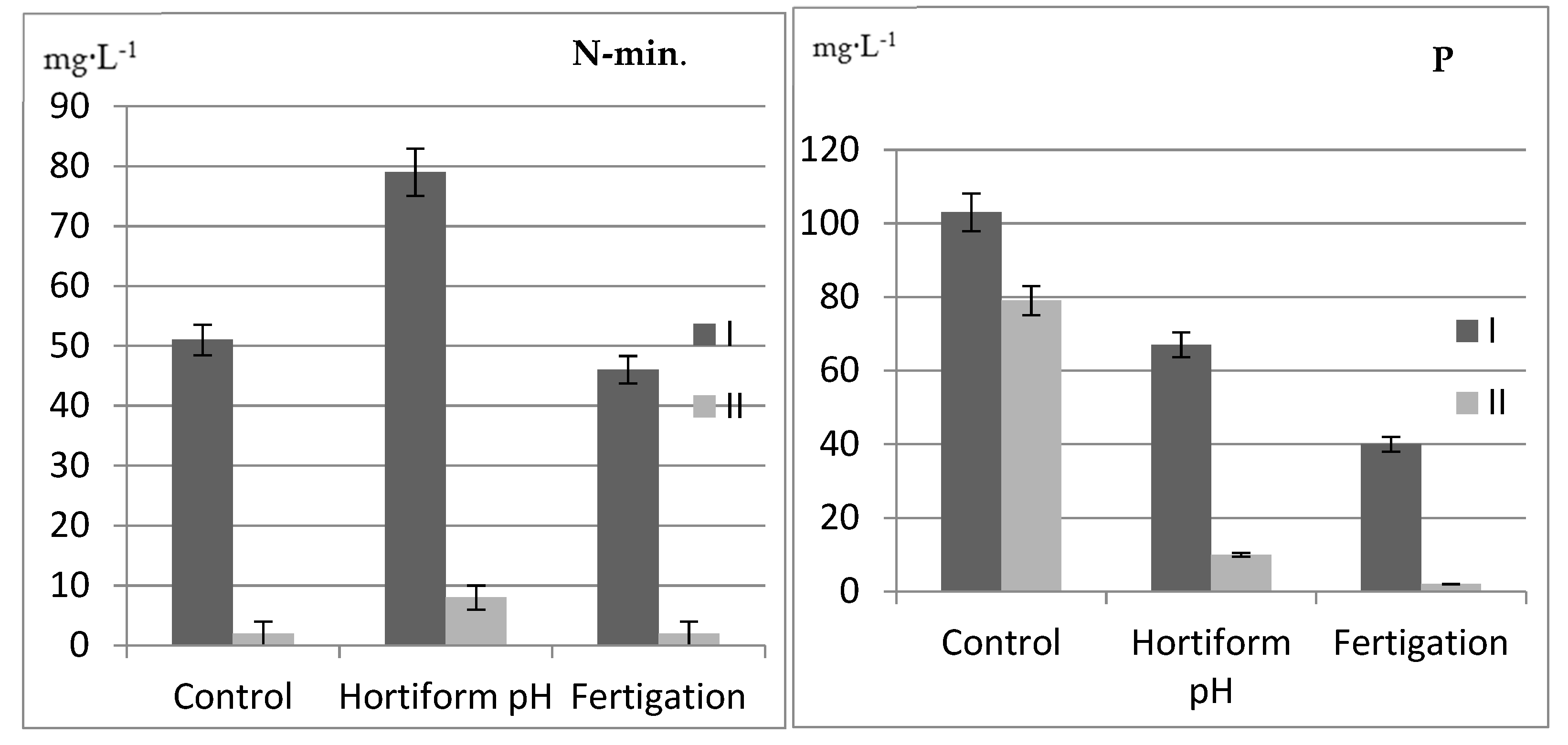 Agriculture 11 00538 g003a Agriculture 11 00538 g003a