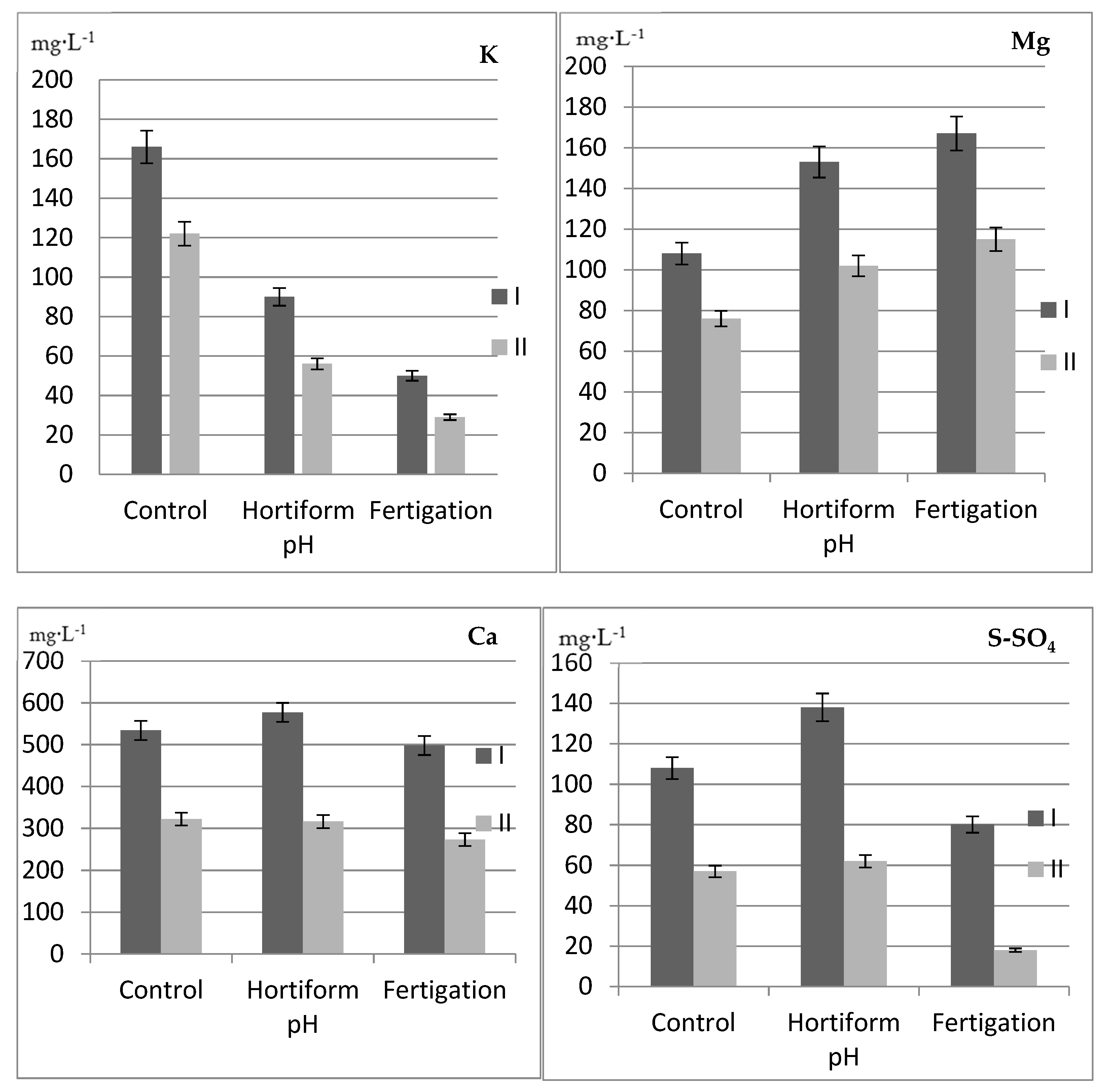Agriculture 11 00538 g003b Agriculture 11 00538 g003b