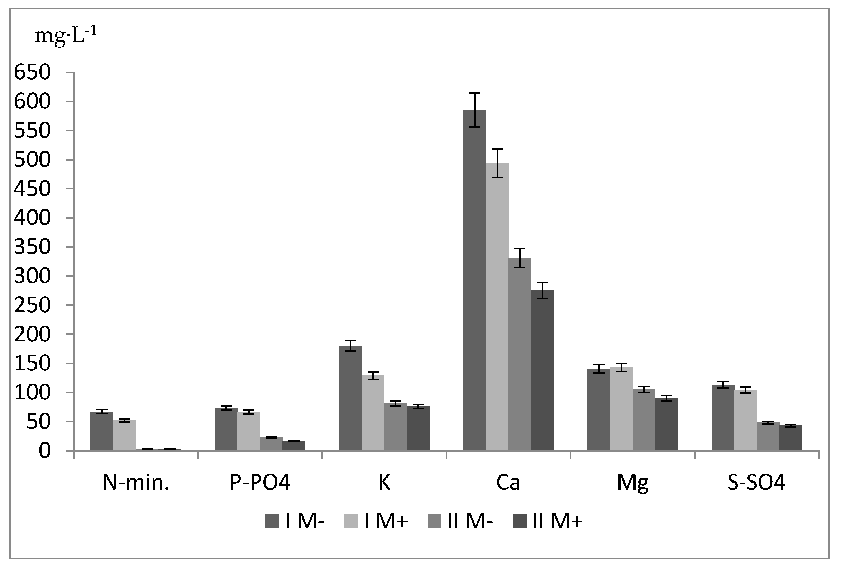 Agriculture 11 00538 g004 Agriculture 11 00538 g004